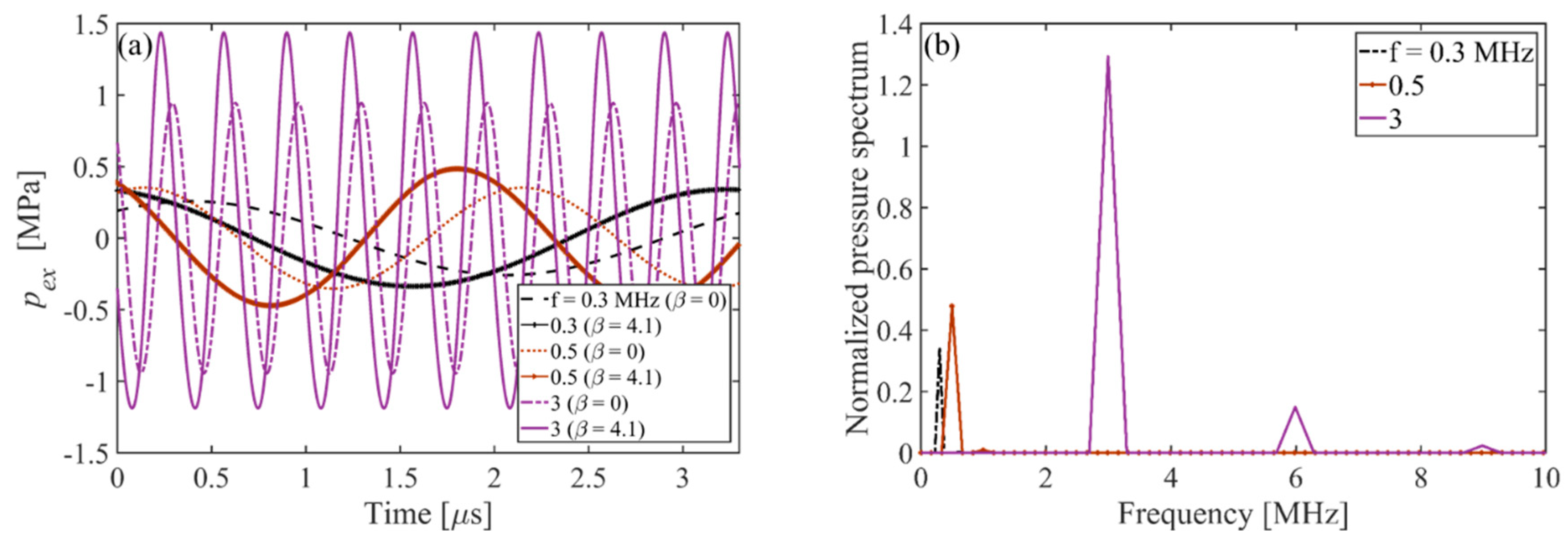 Acoustics 01 00003 g002