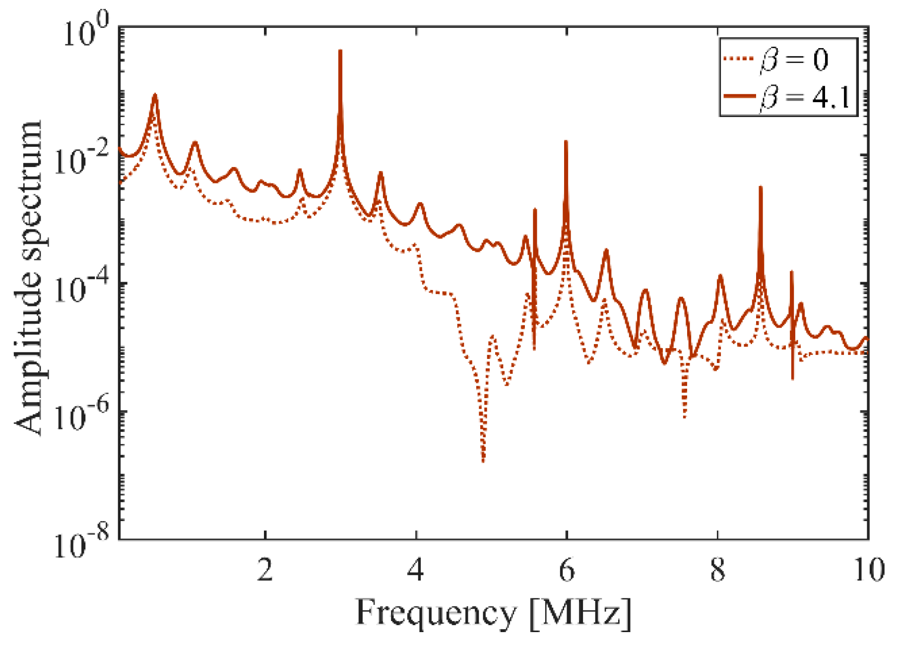 Acoustics 01 00003 g006