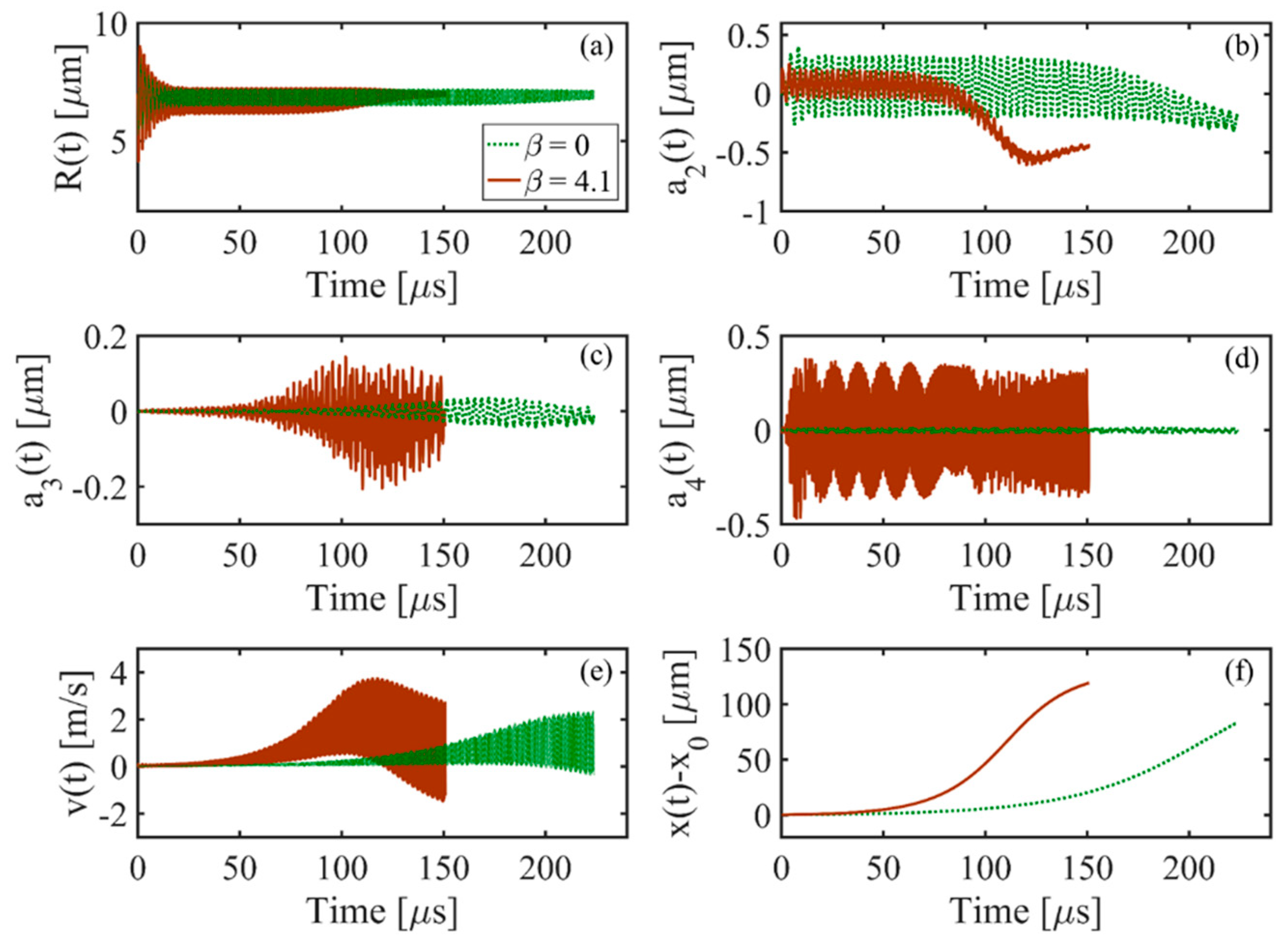Acoustics 01 00003 g0a1