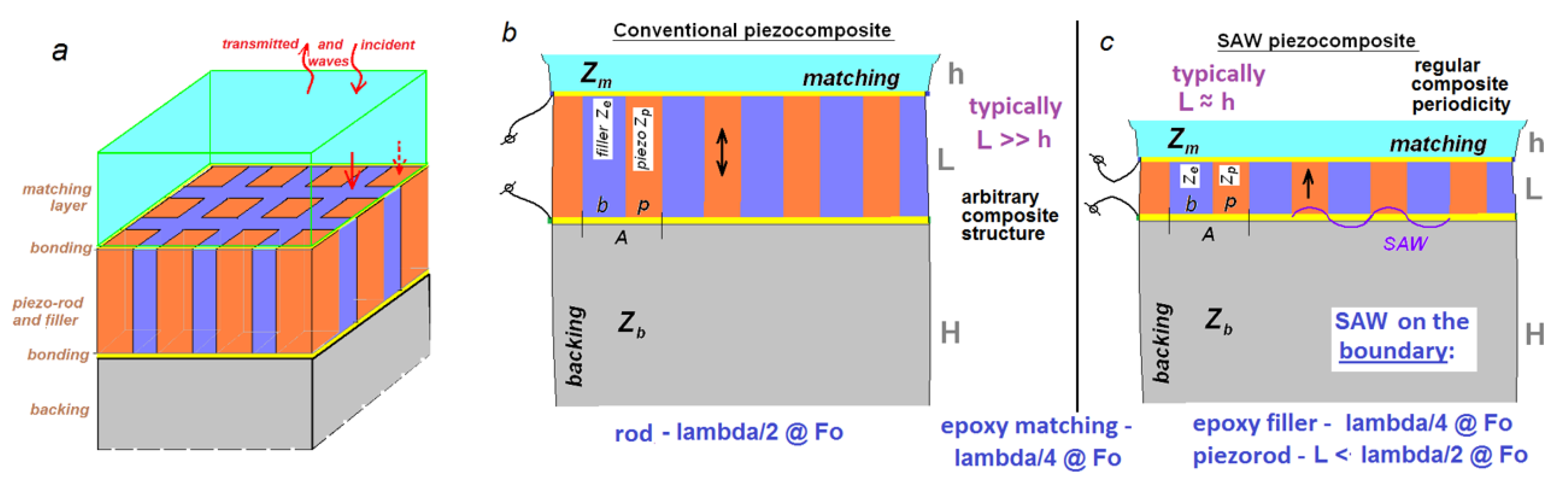 Acoustics 02 00008 g001 Acoustics 02 00008 g001