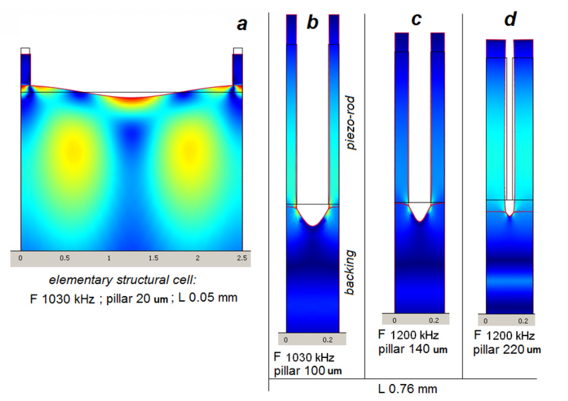 Acoustics 02 00008 g005 Acoustics 02 00008 g005