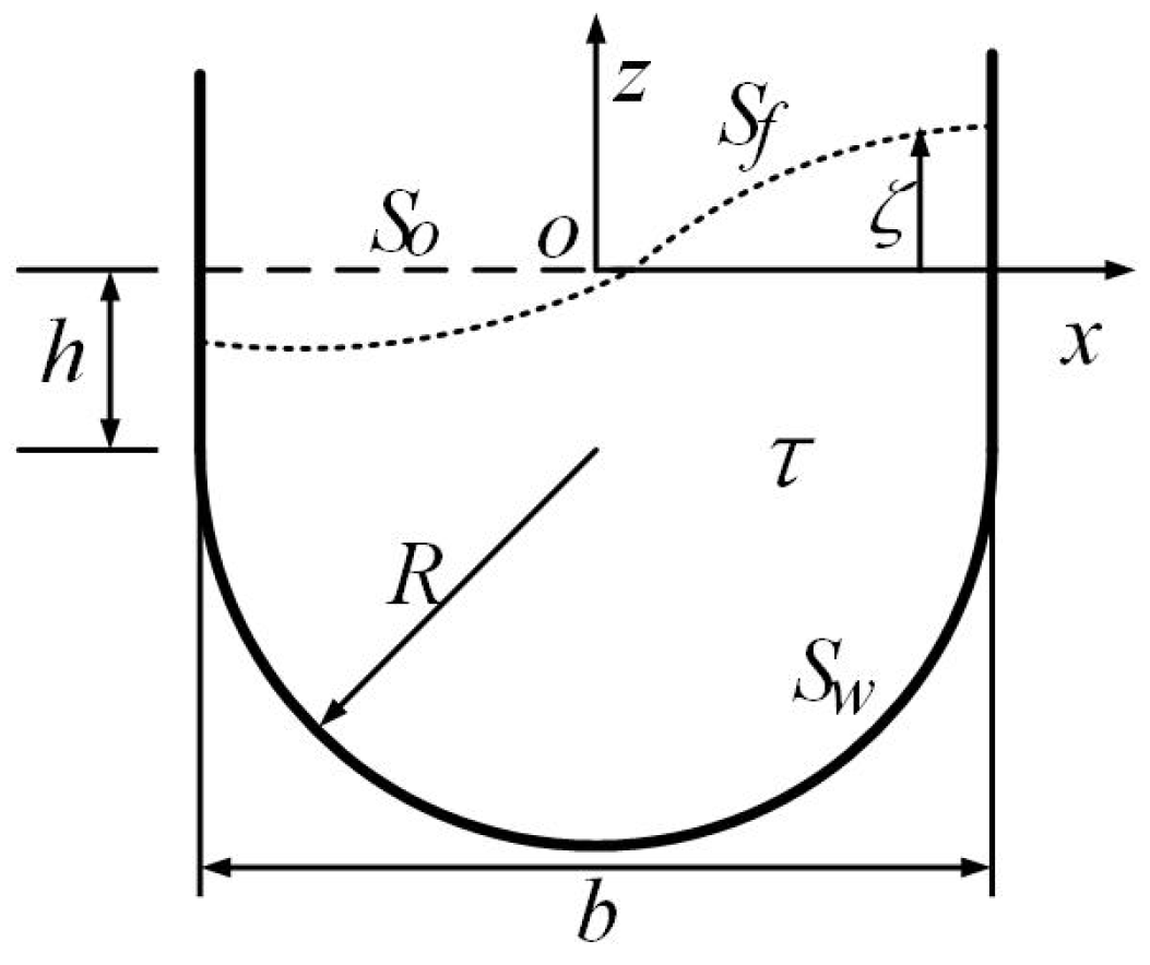 Acoustics 06 00018 g003