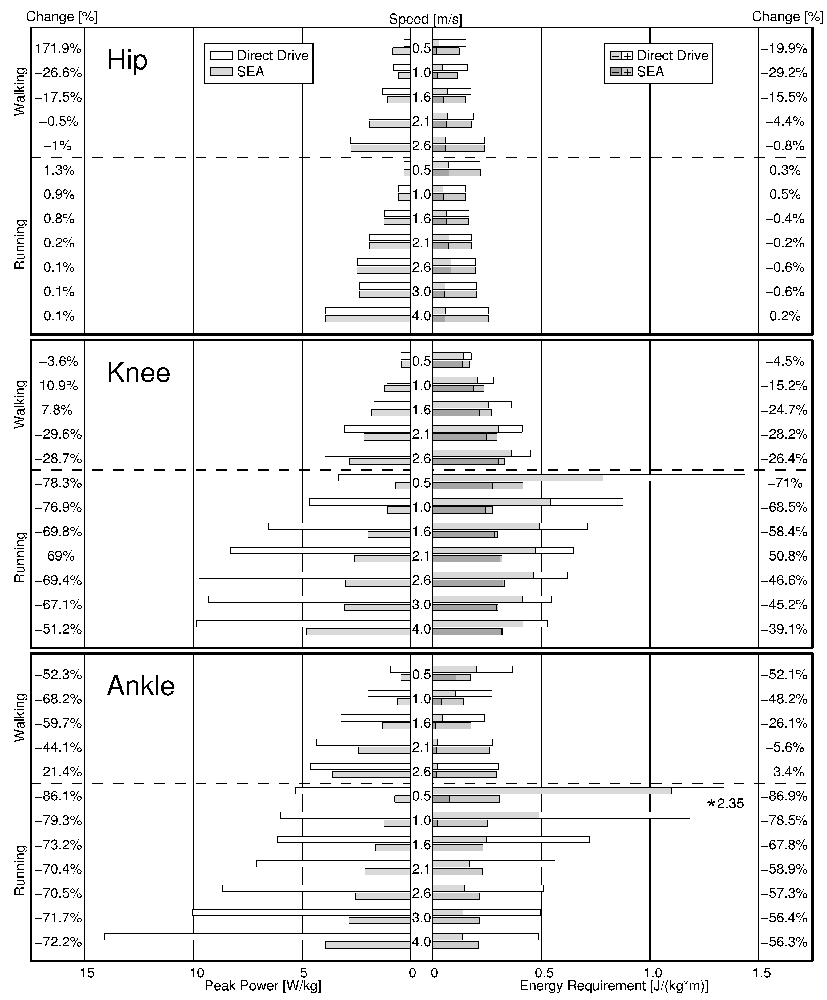 Actuators 03 00001 g003