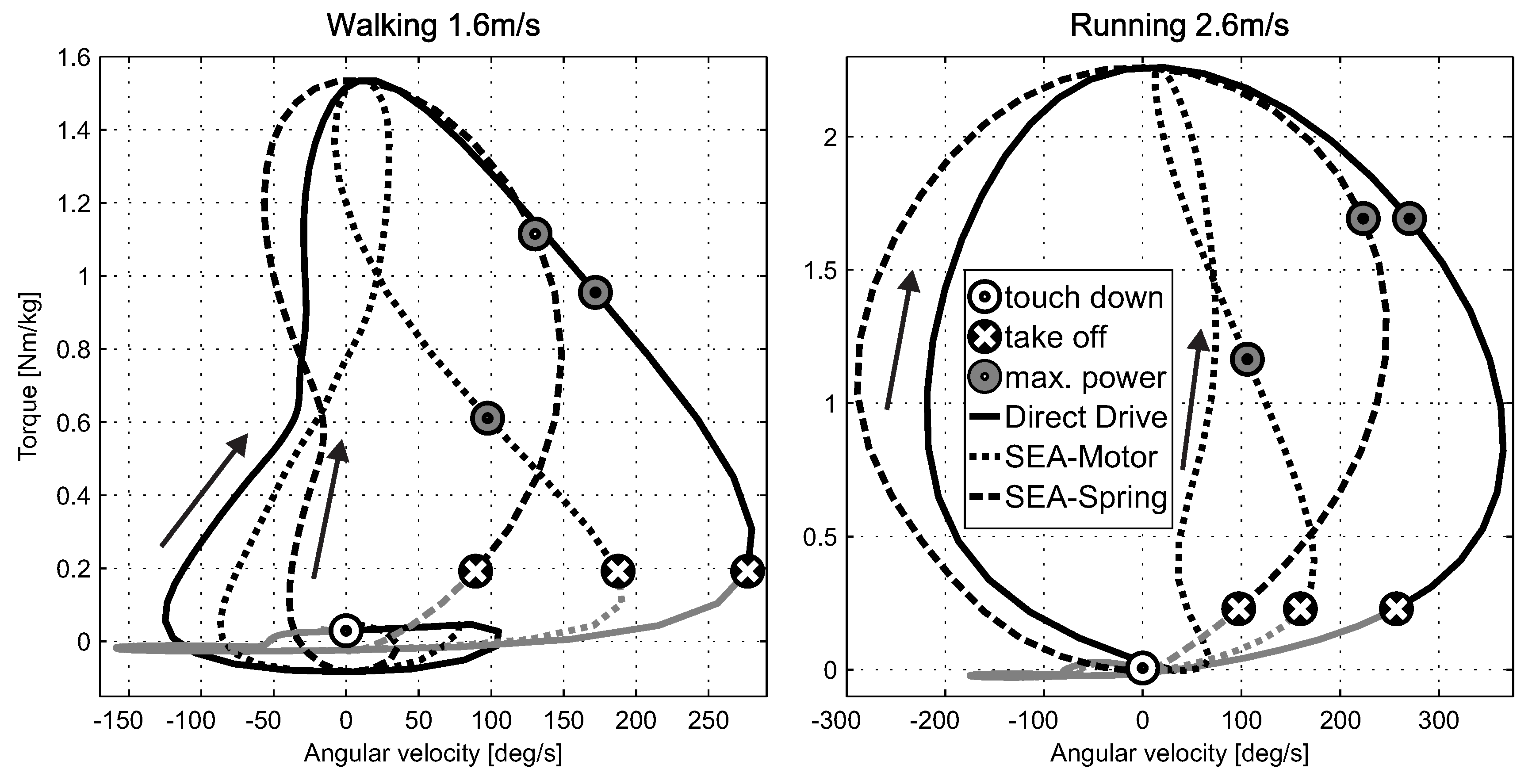 Actuators 03 00001 g006