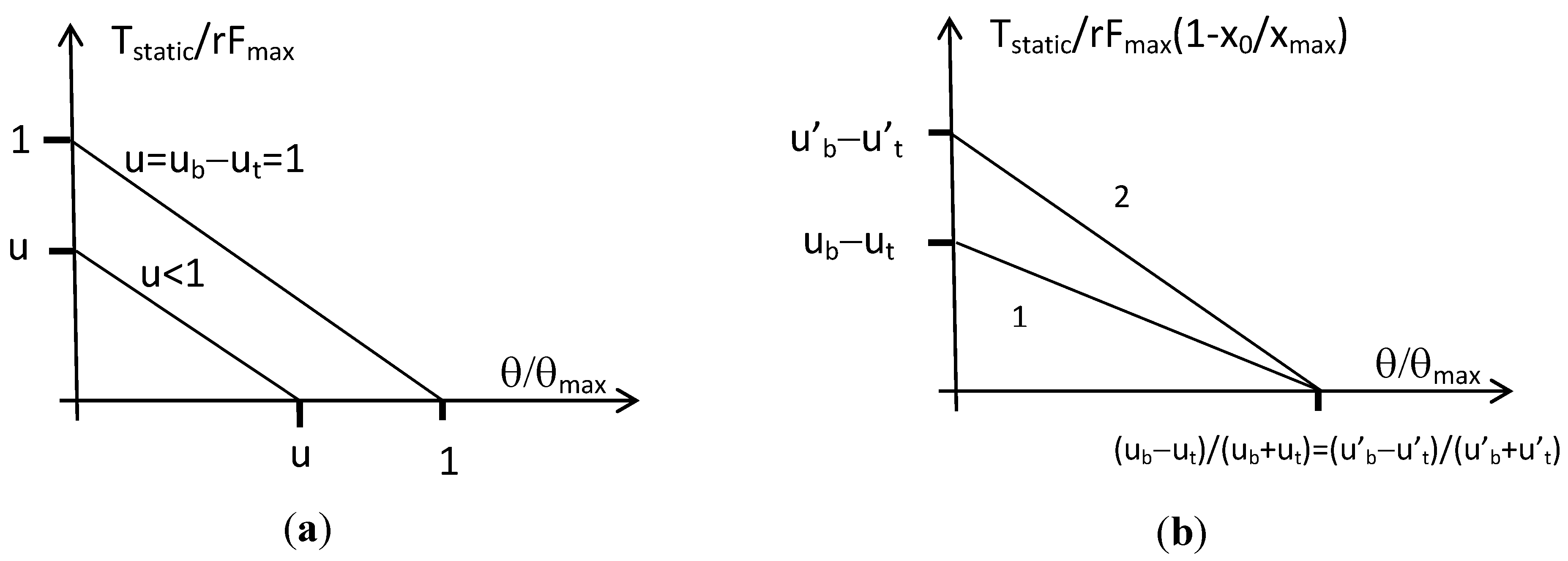 Actuators 04 00336 g007