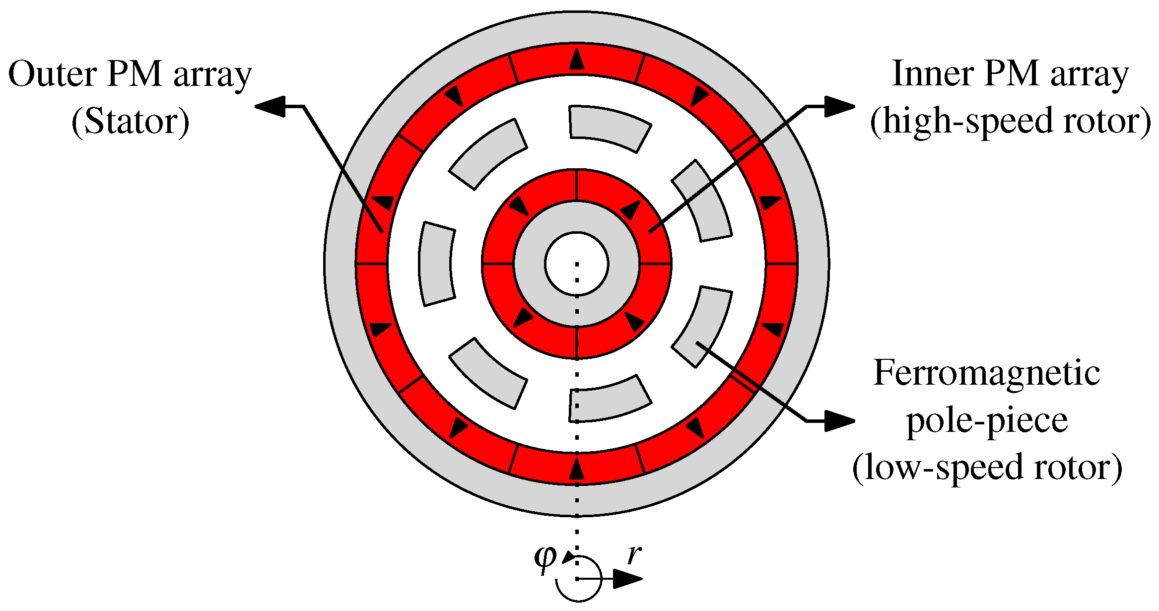 Actuators 05 00010 g001