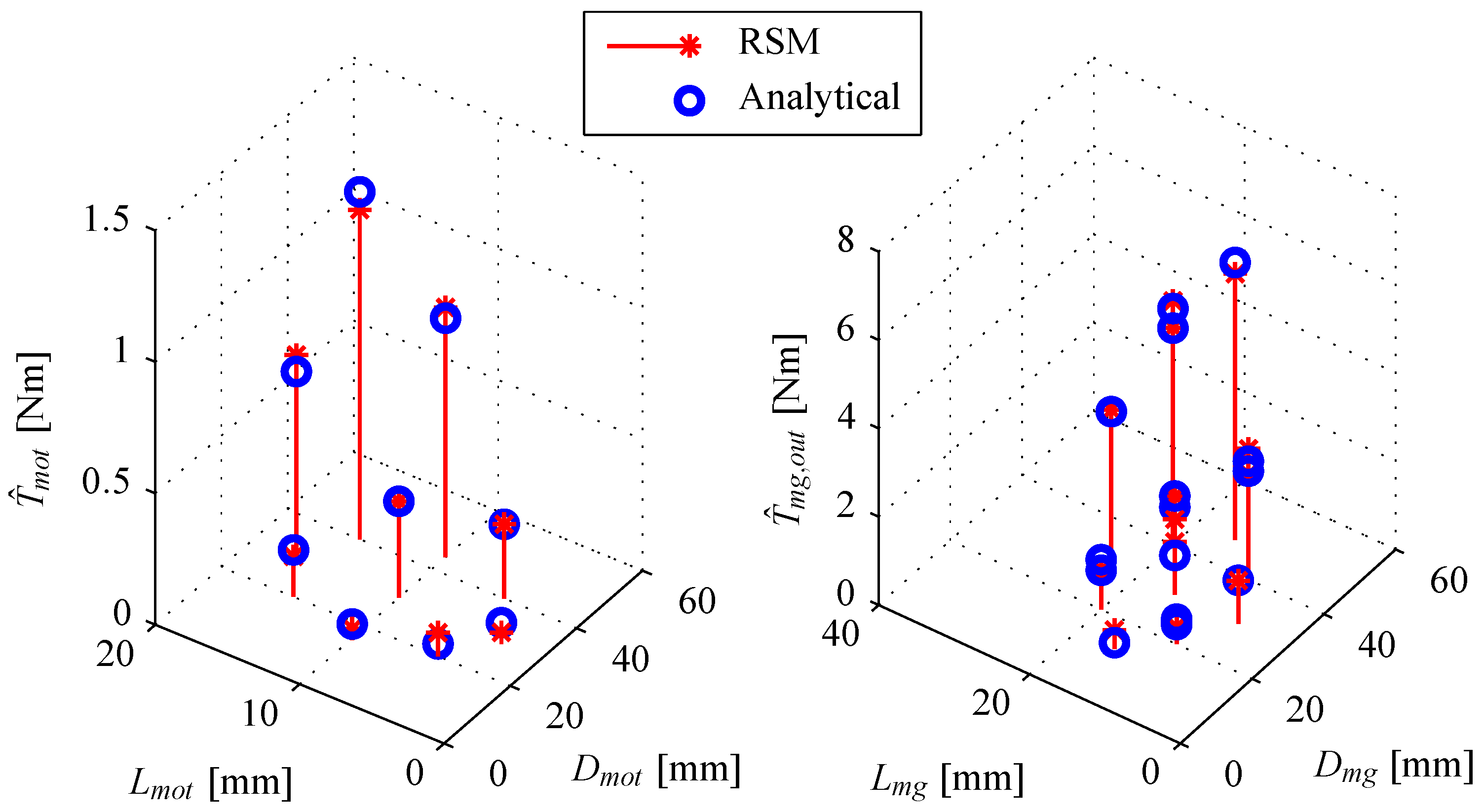 Actuators 05 00010 g019