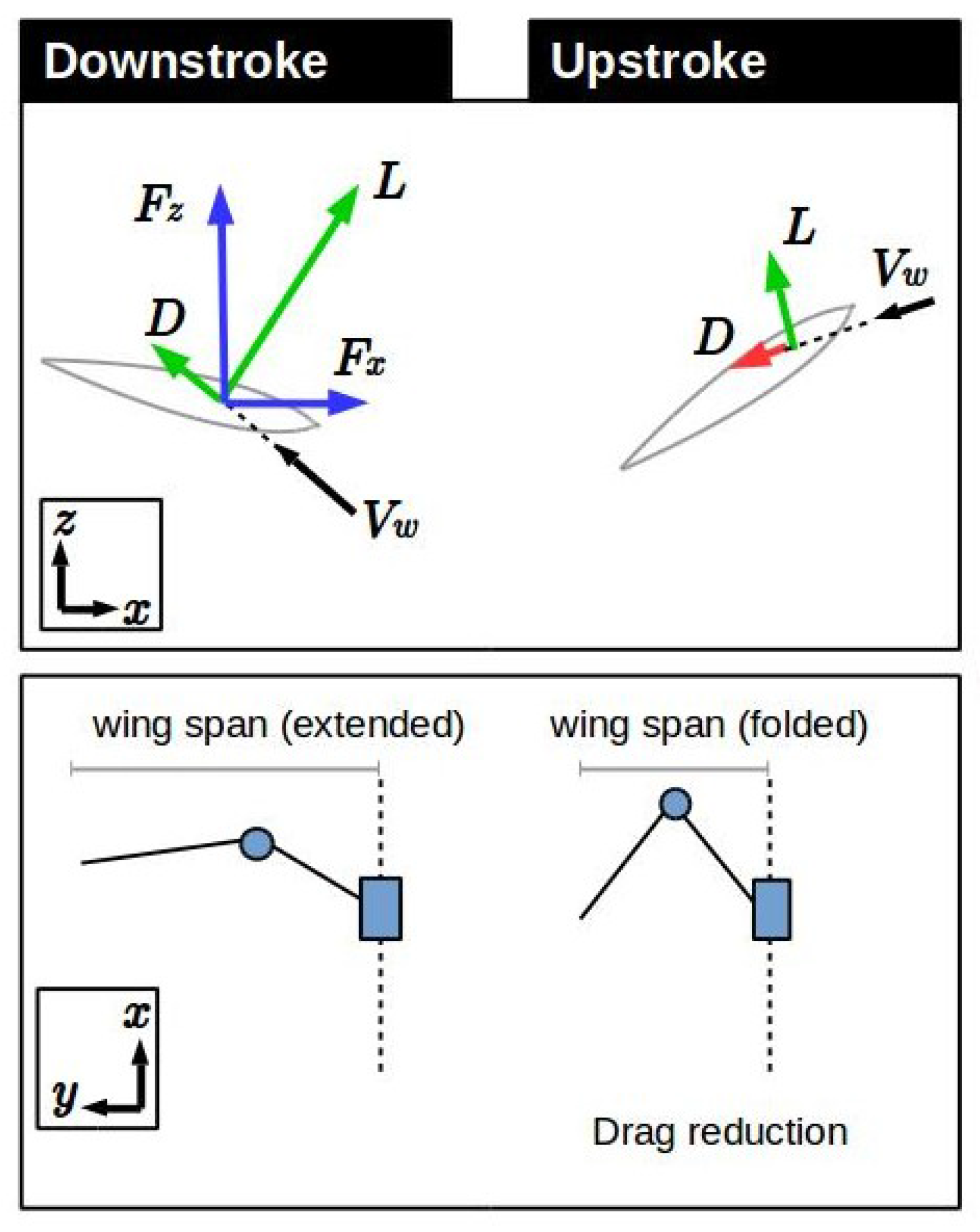 Actuators 05 00014 g004