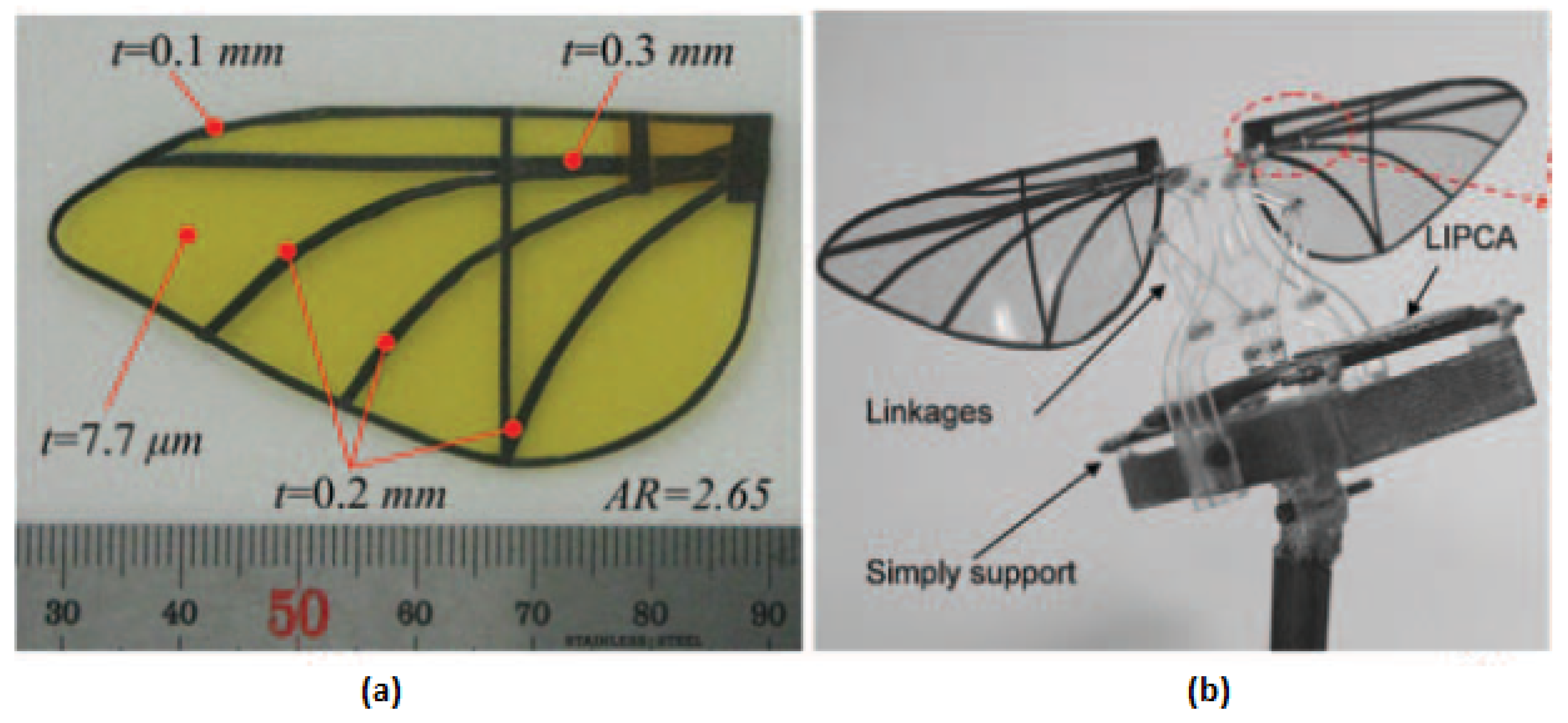 Actuators 05 00014 g009
