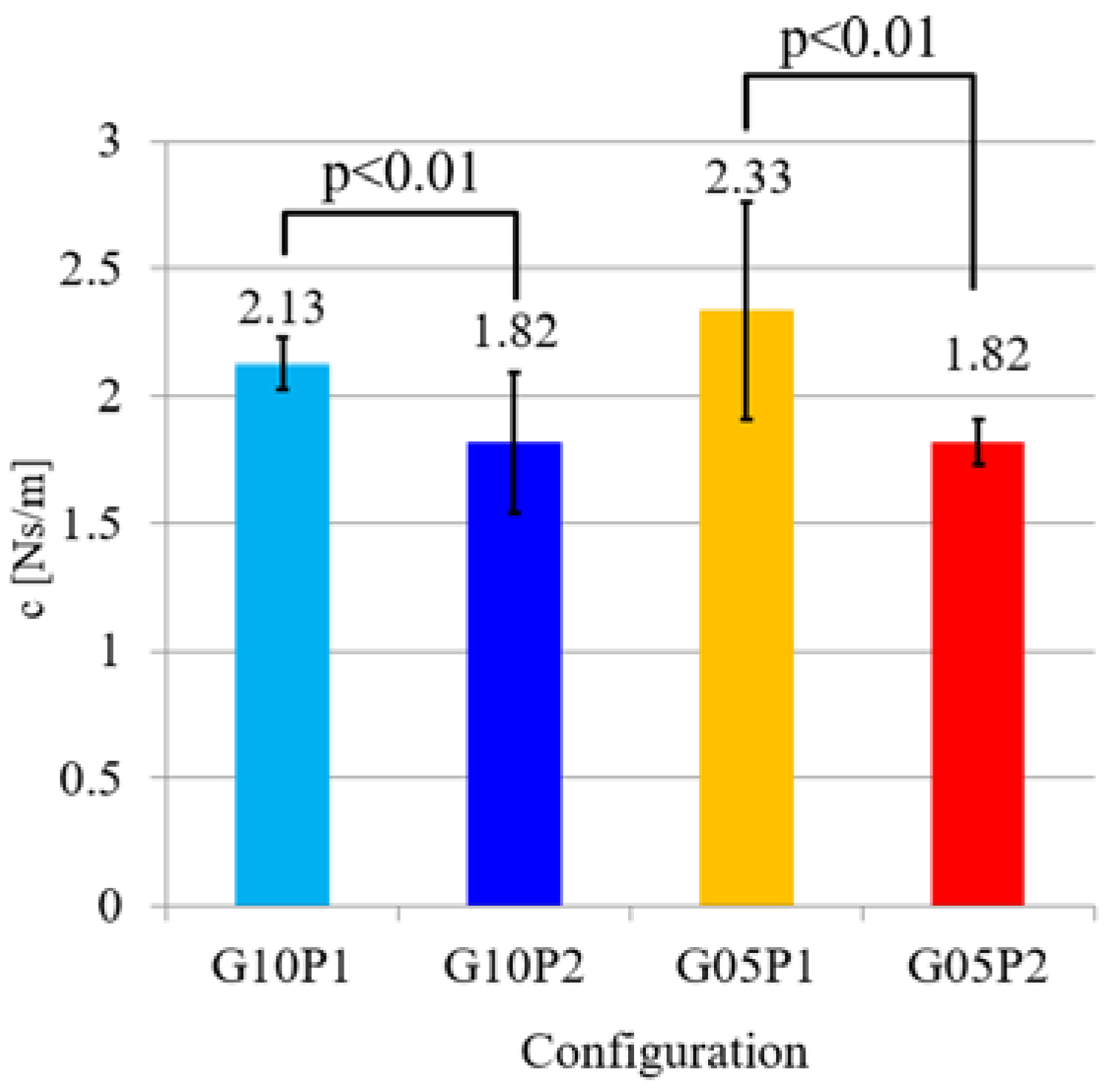 Actuators 07 00022 g013