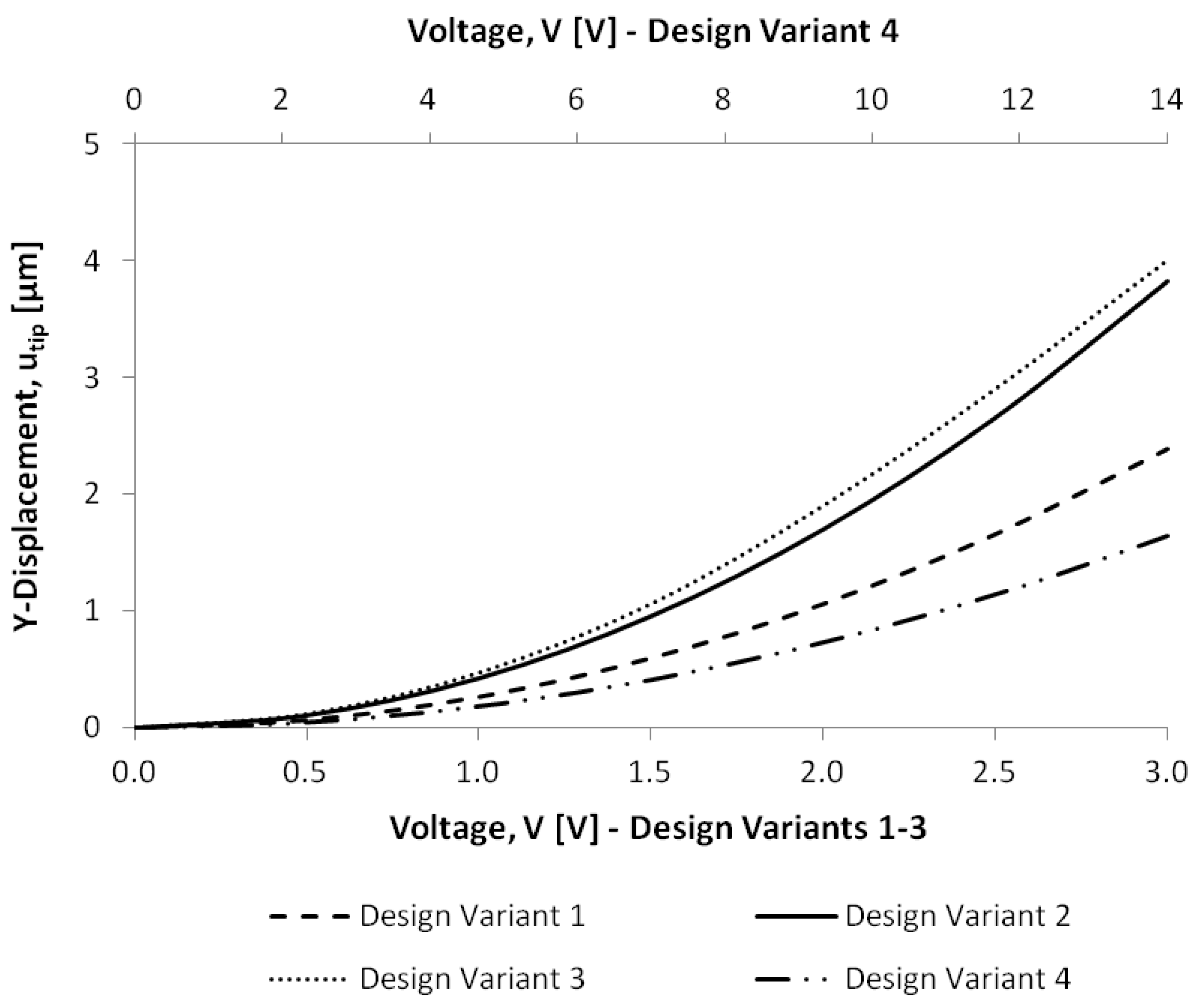 Actuators 07 00038 g010