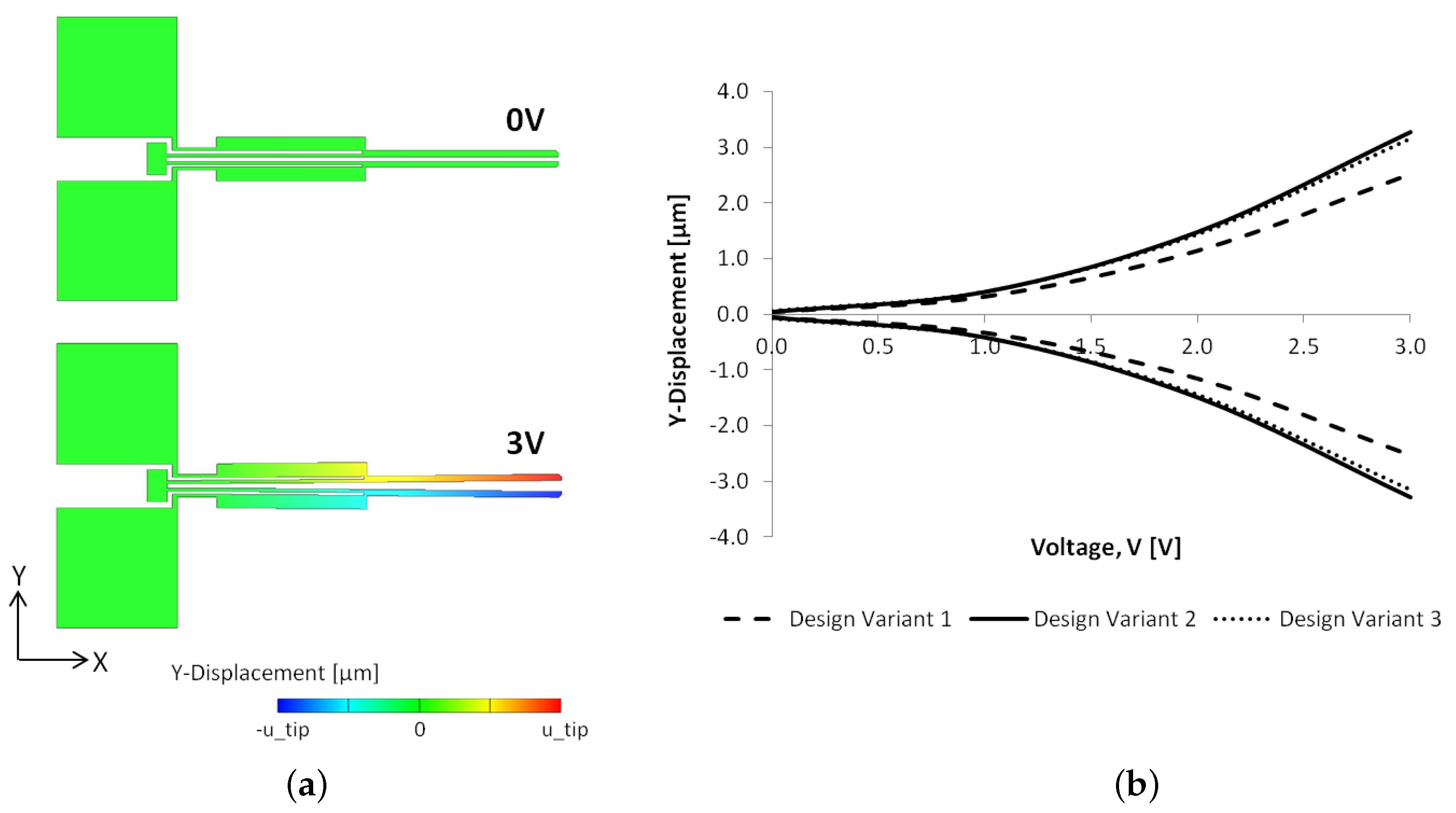 Actuators 07 00038 g011