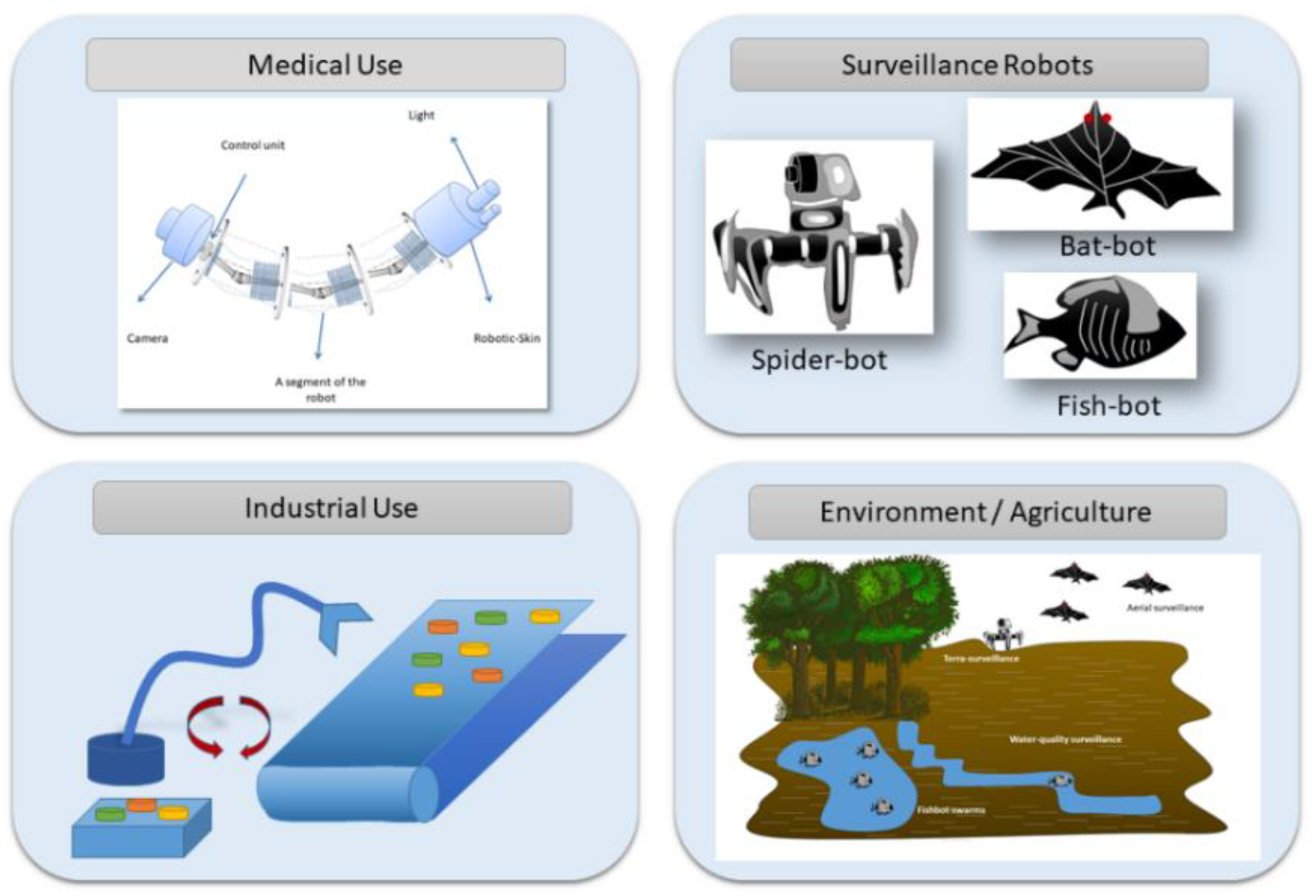Actuators 07 00048 g005 Actuators 07 00048 g005