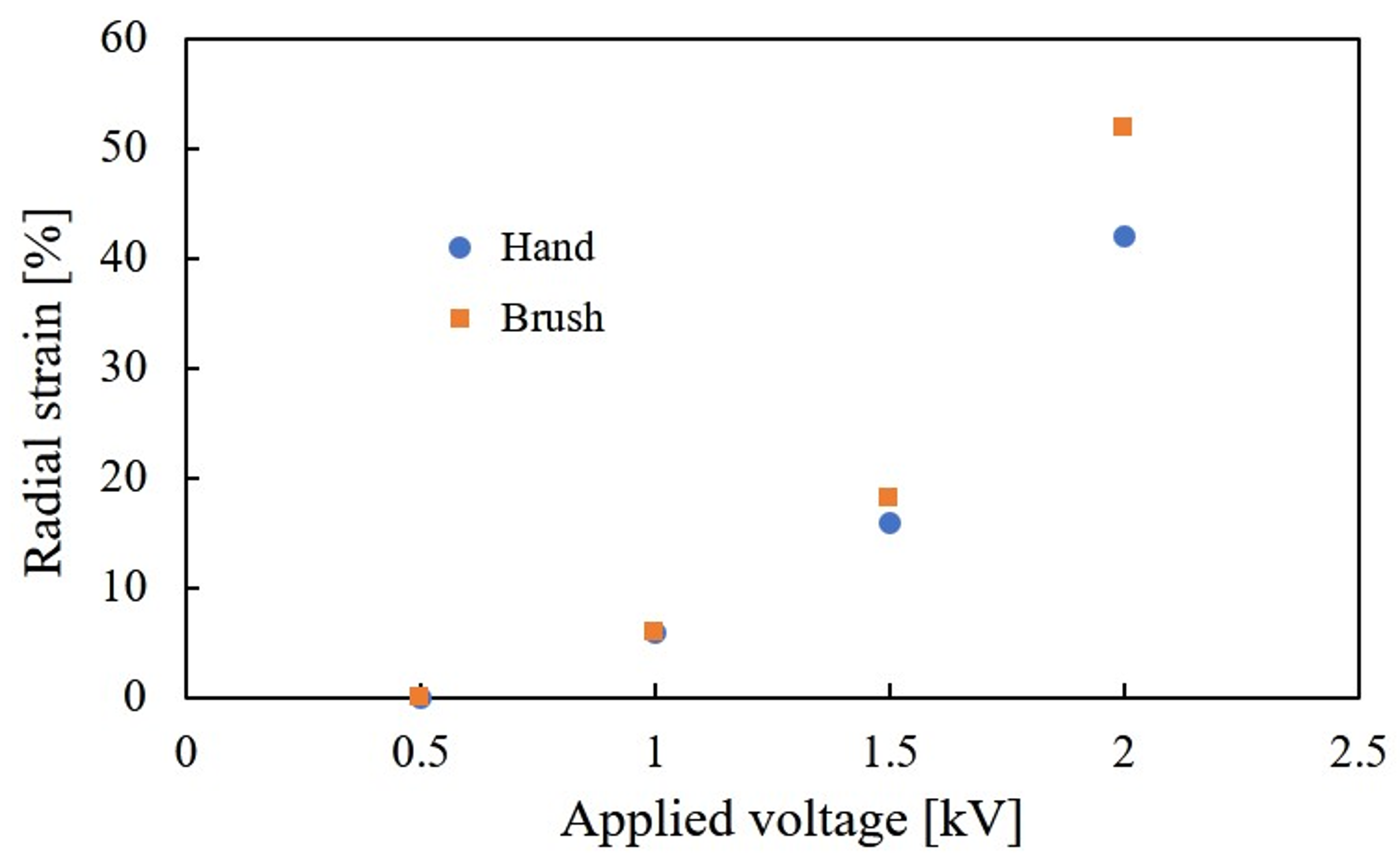 Actuators 07 00051 g009