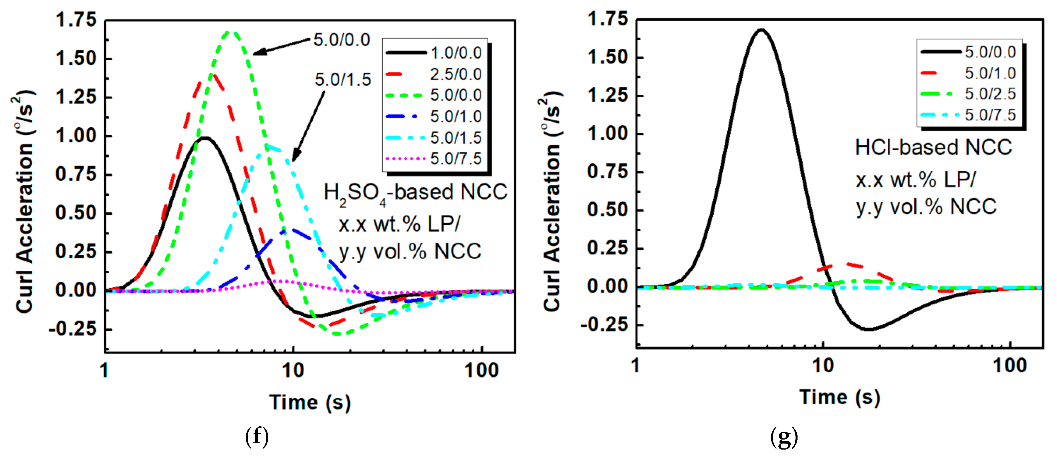 Actuators 07 00072 g004b