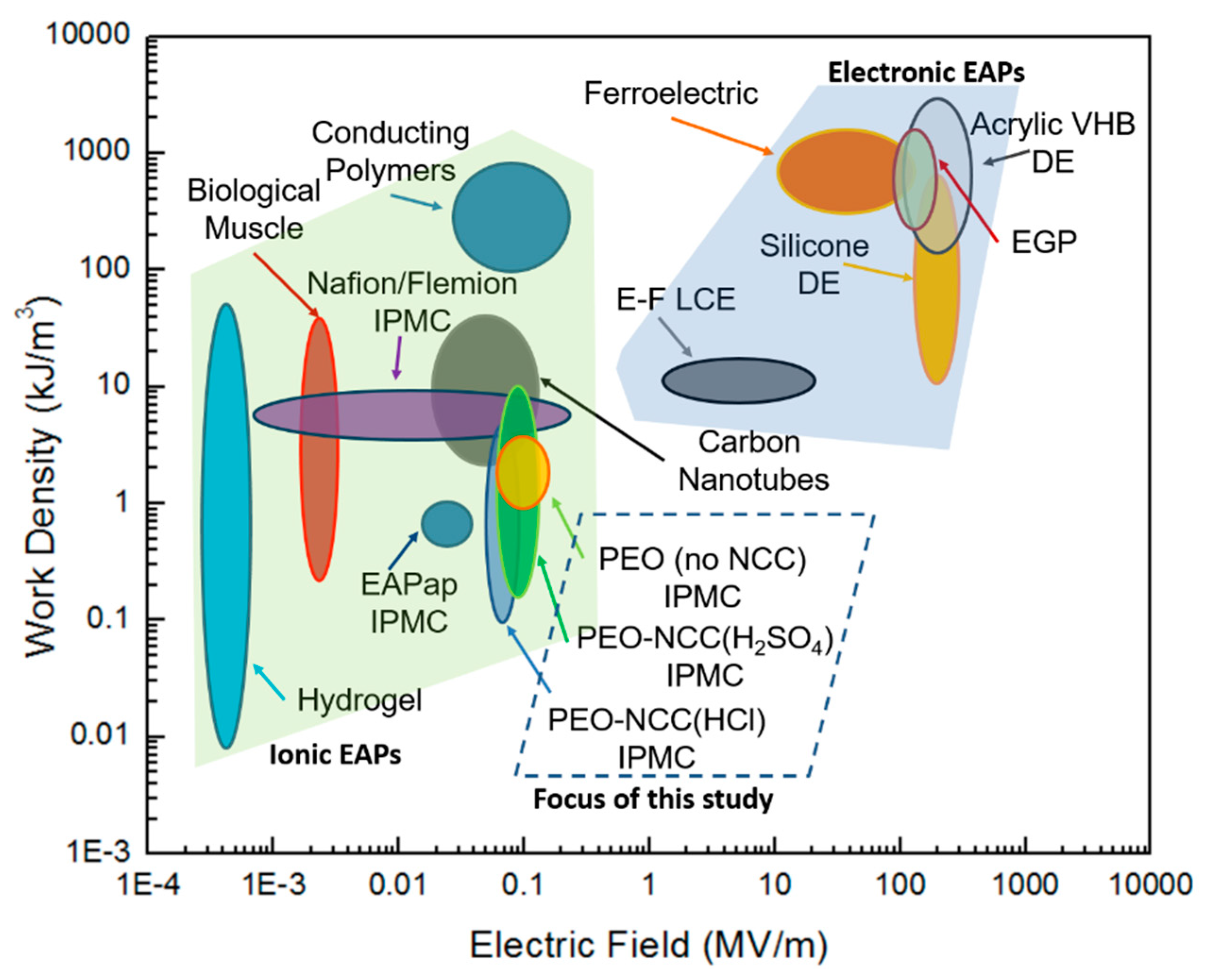 Actuators 07 00072 g005