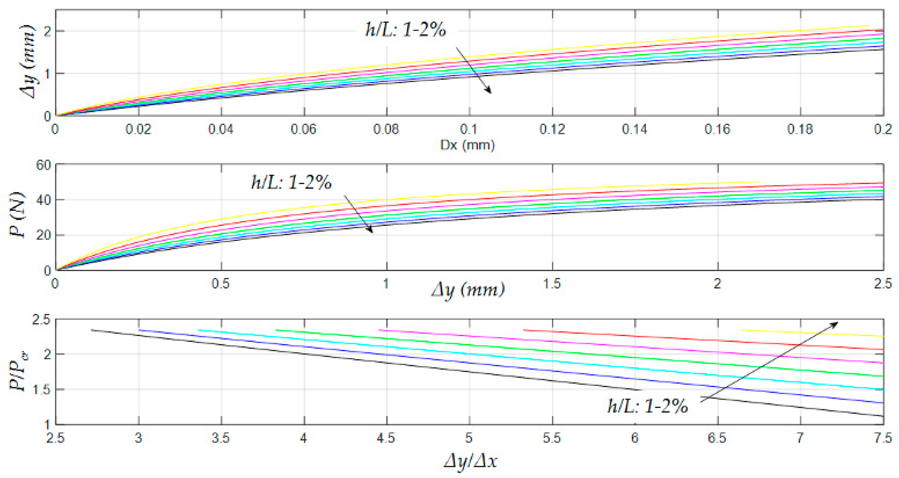Actuators 07 00088 g006