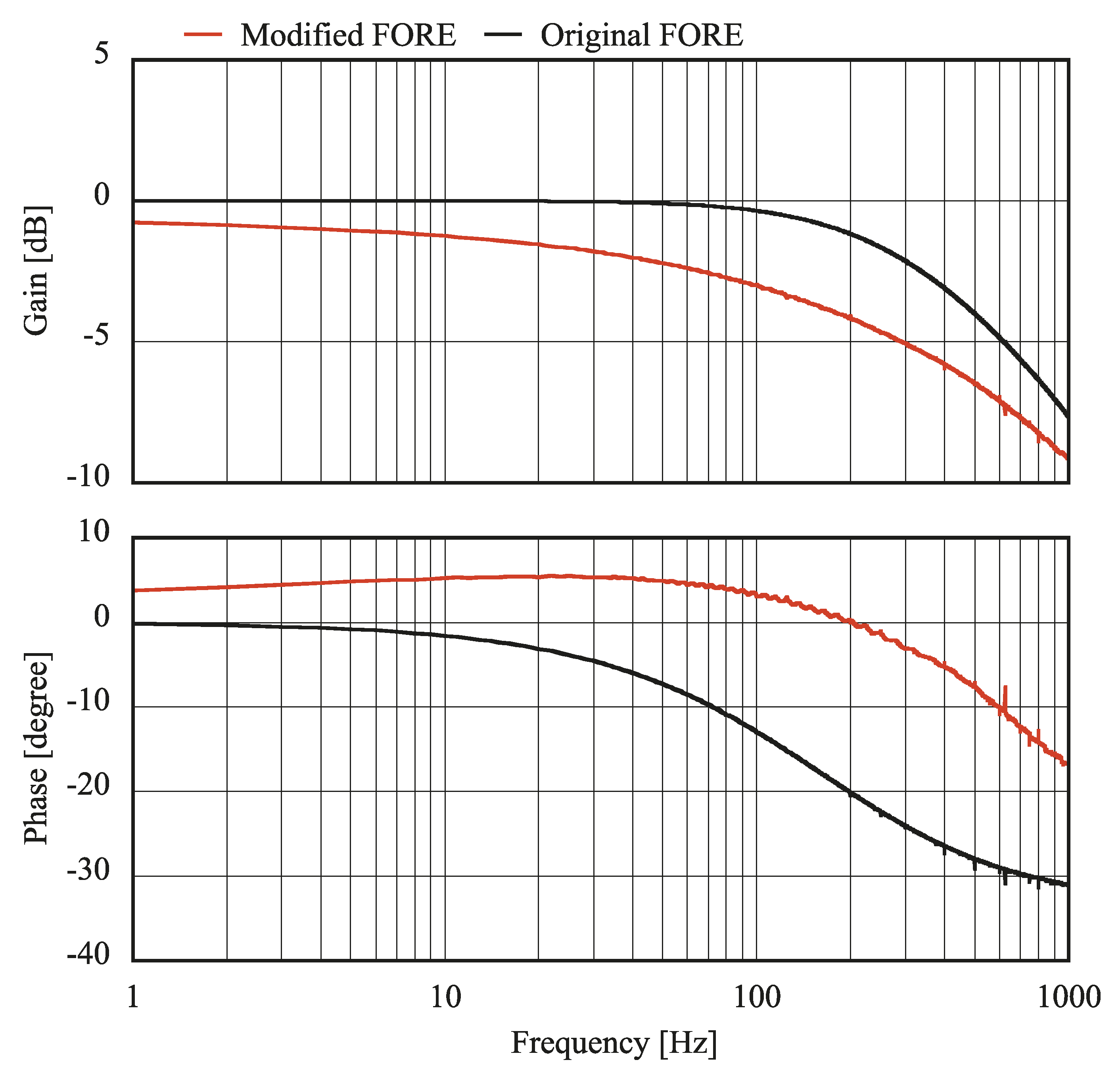 Actuators 08 00024 g004