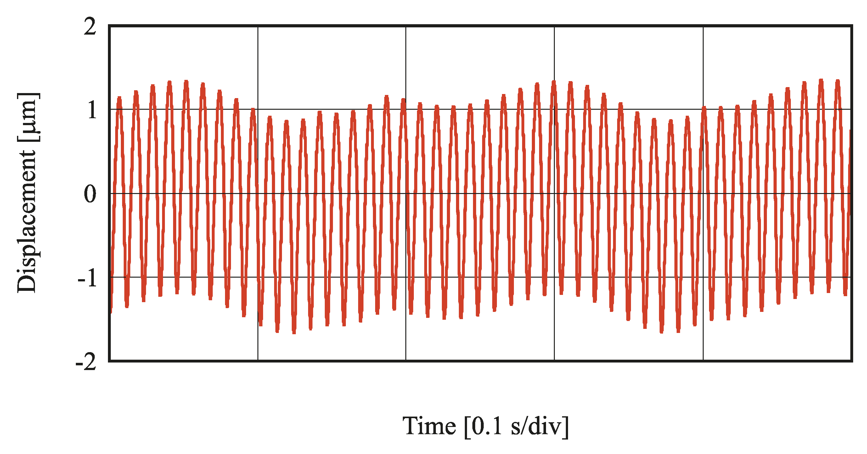 Actuators 08 00024 g012