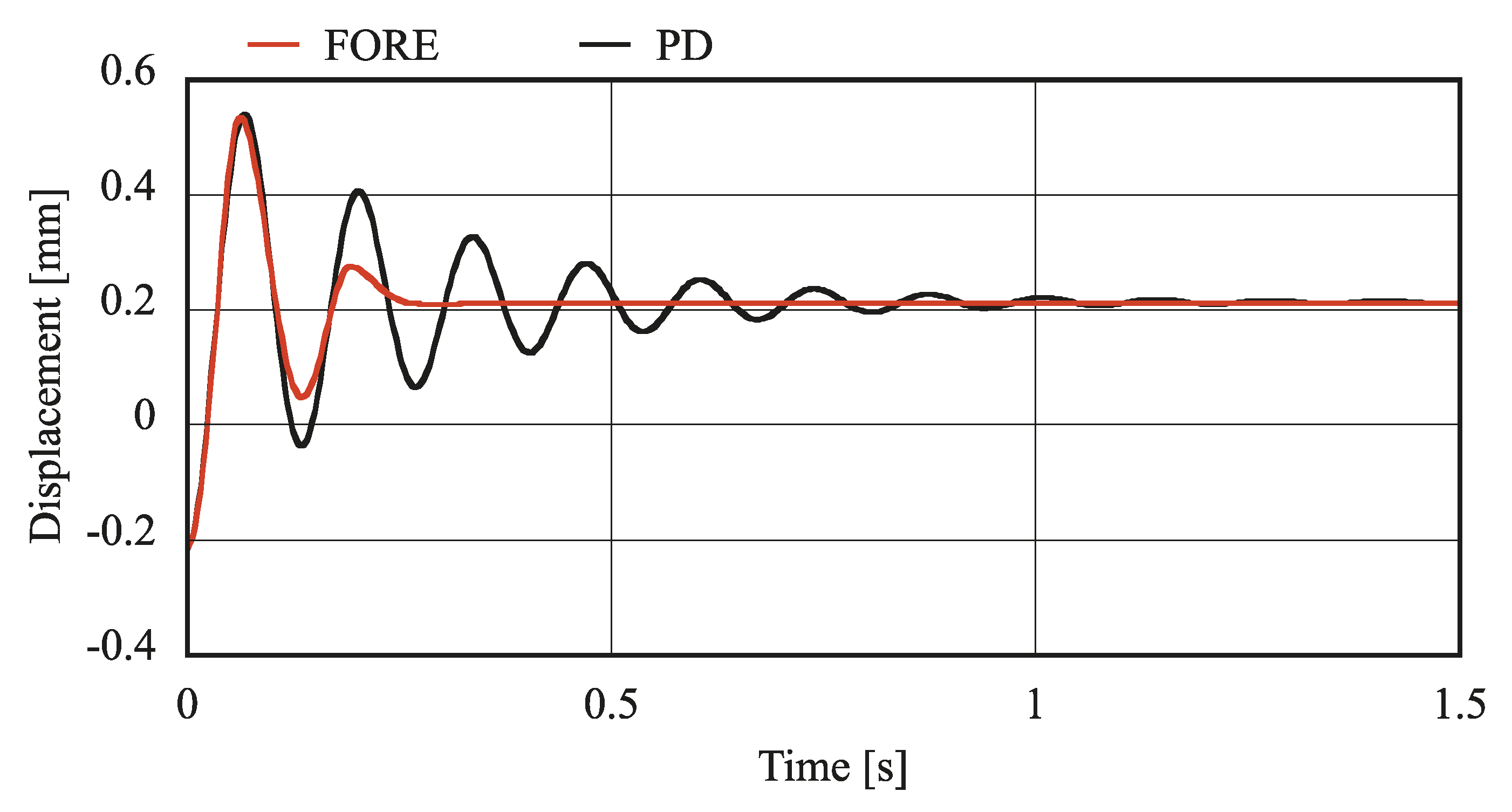 Actuators 08 00024 g013