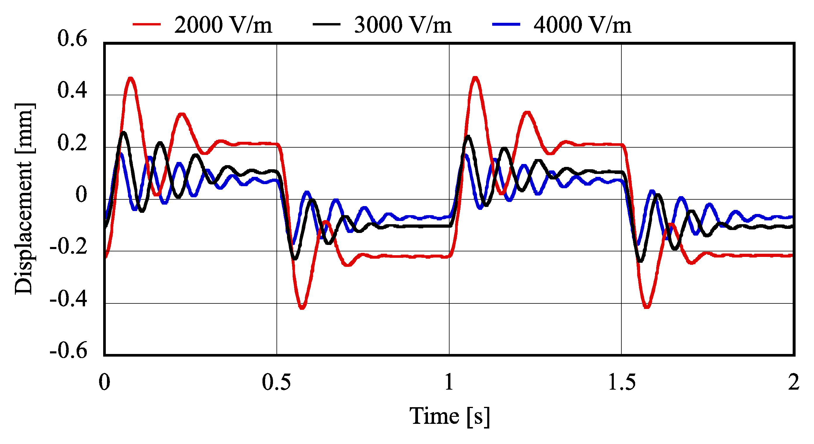 Actuators 08 00024 g017