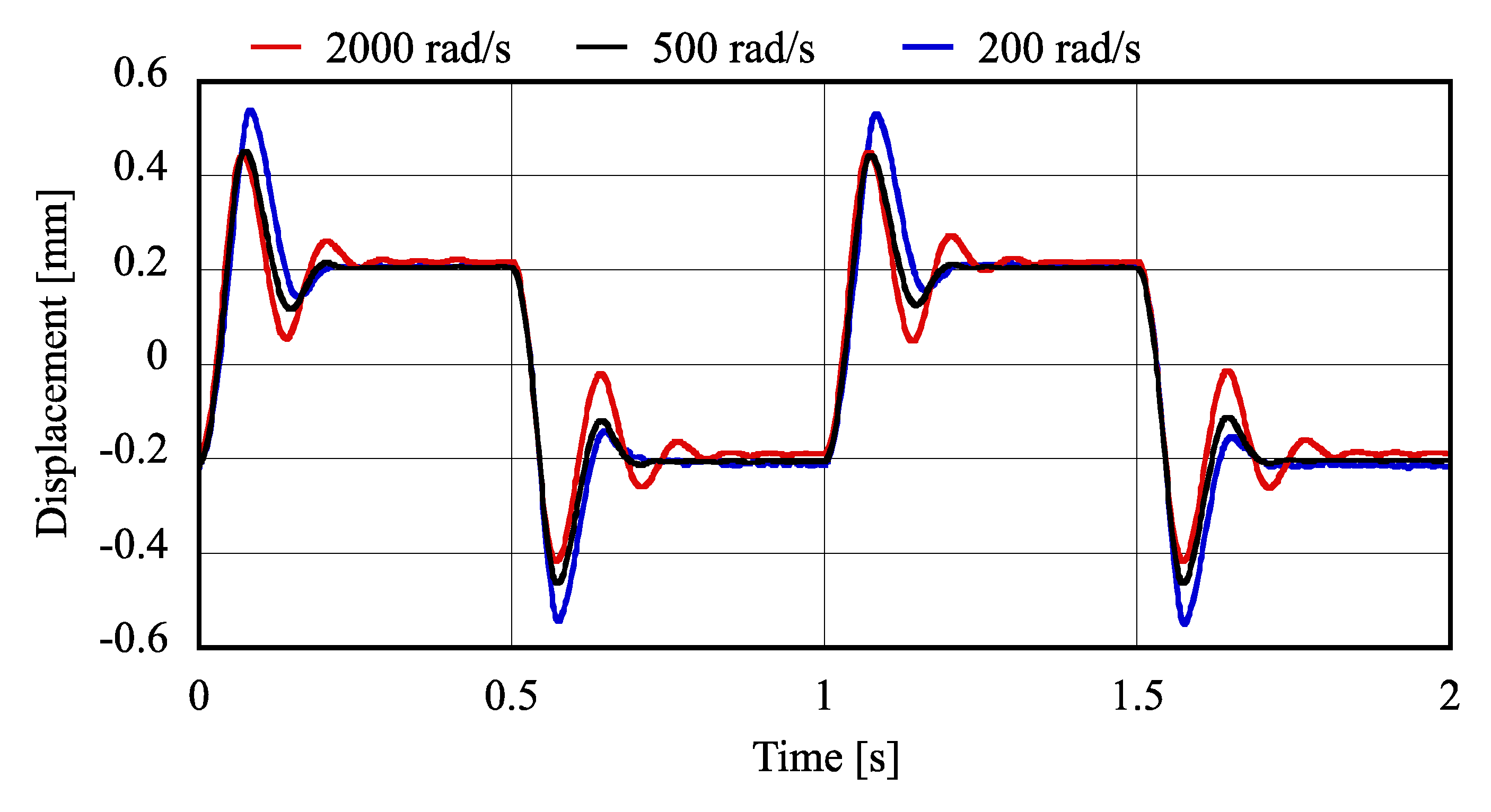 Actuators 08 00024 g018