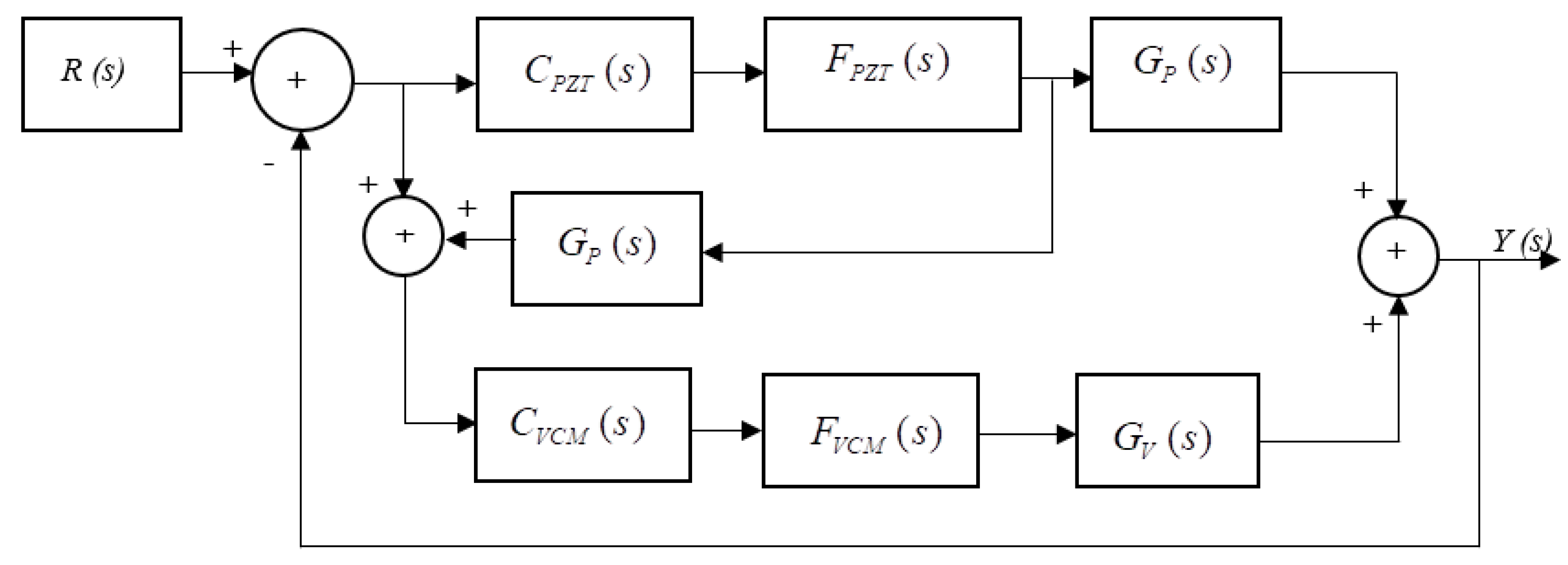 Actuators 08 00065 g008