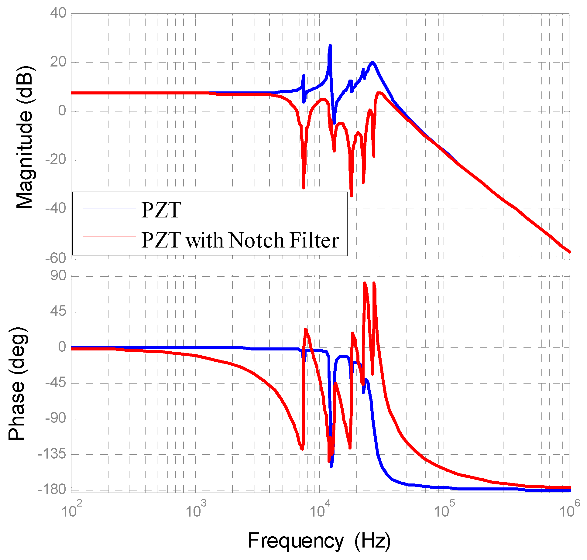 Actuators 08 00065 g012