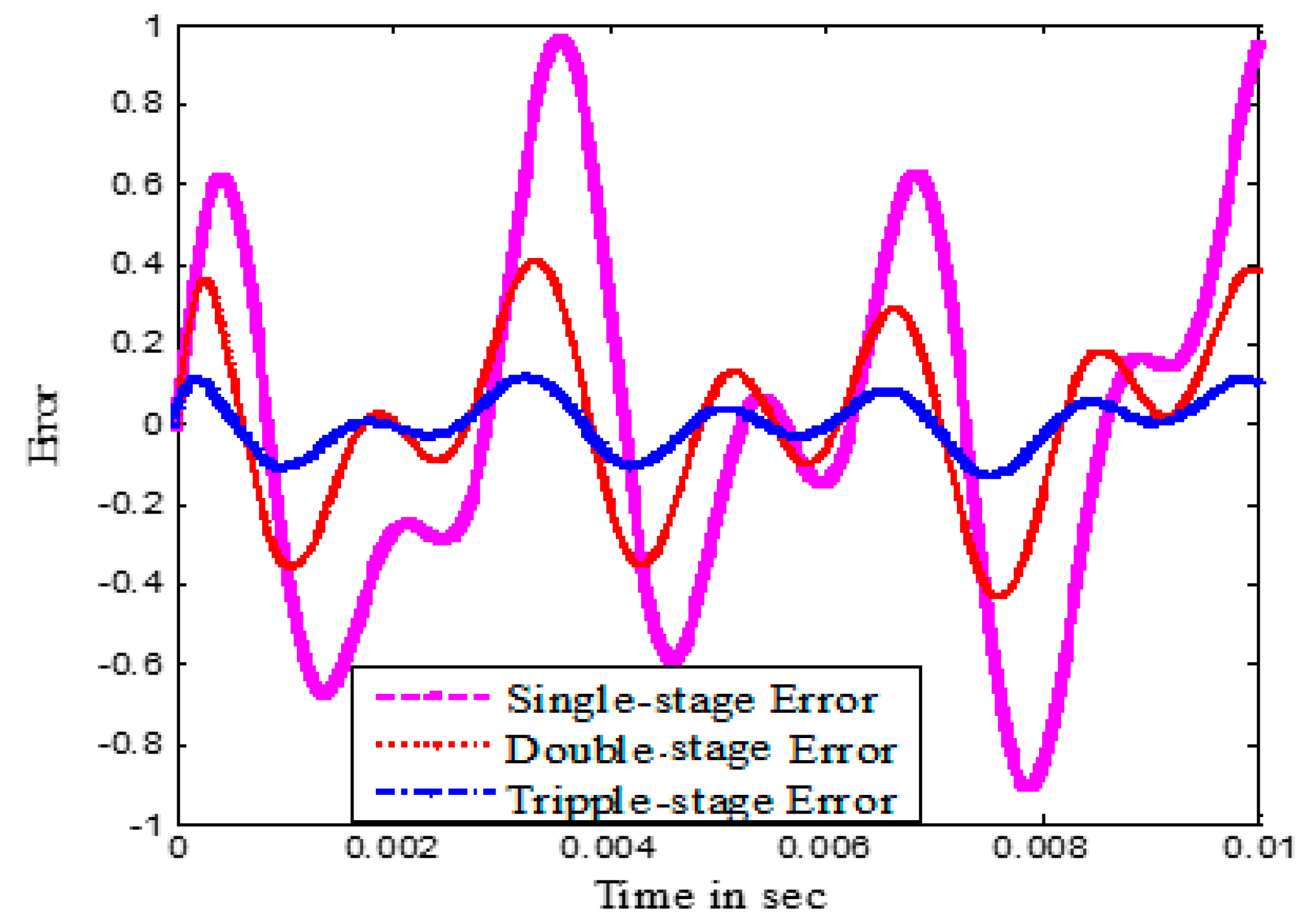 Actuators 08 00065 g016