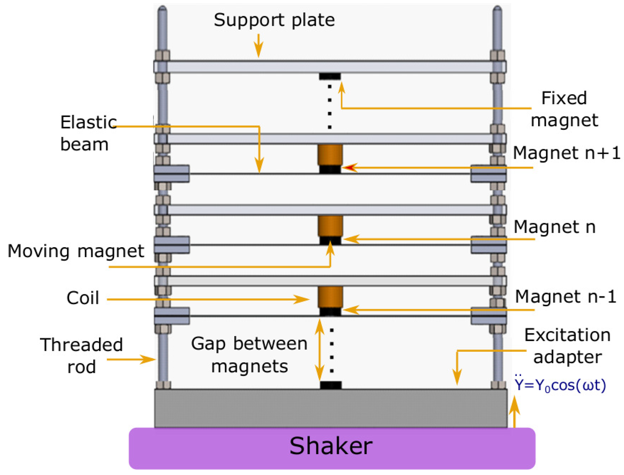 Actuators 10 00025 g001