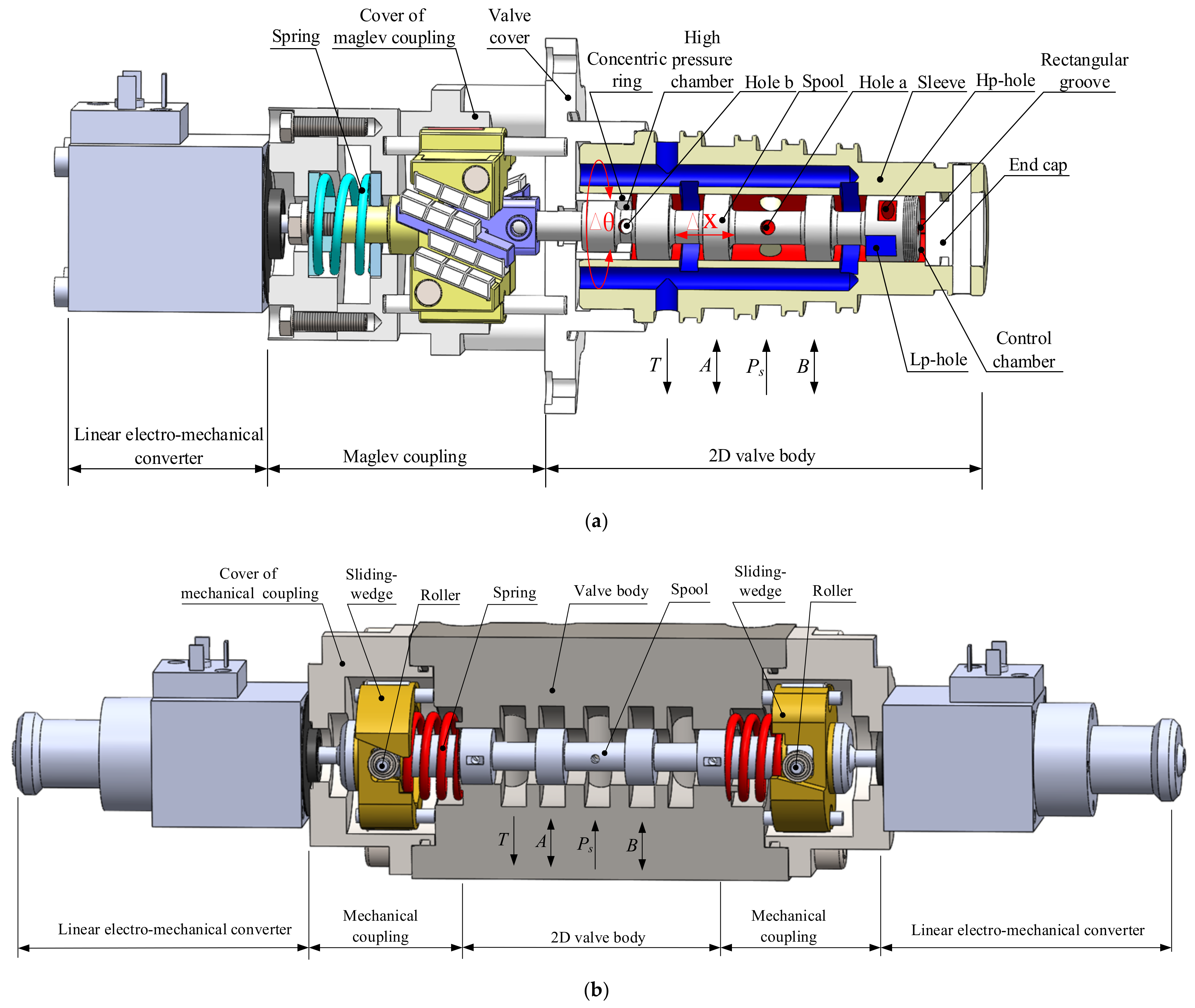 Actuators 10 00061 g003
