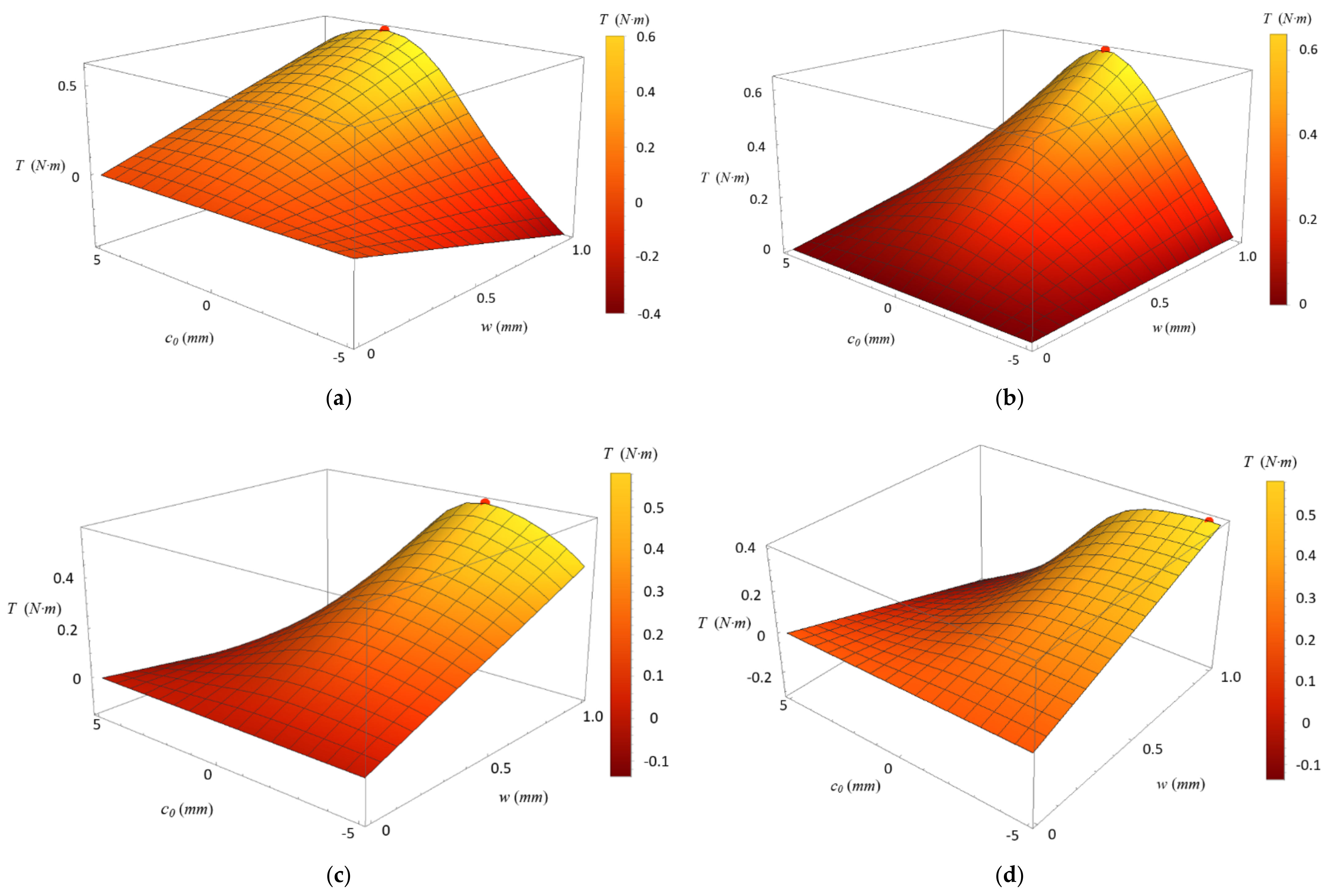 Actuators 10 00061 g011