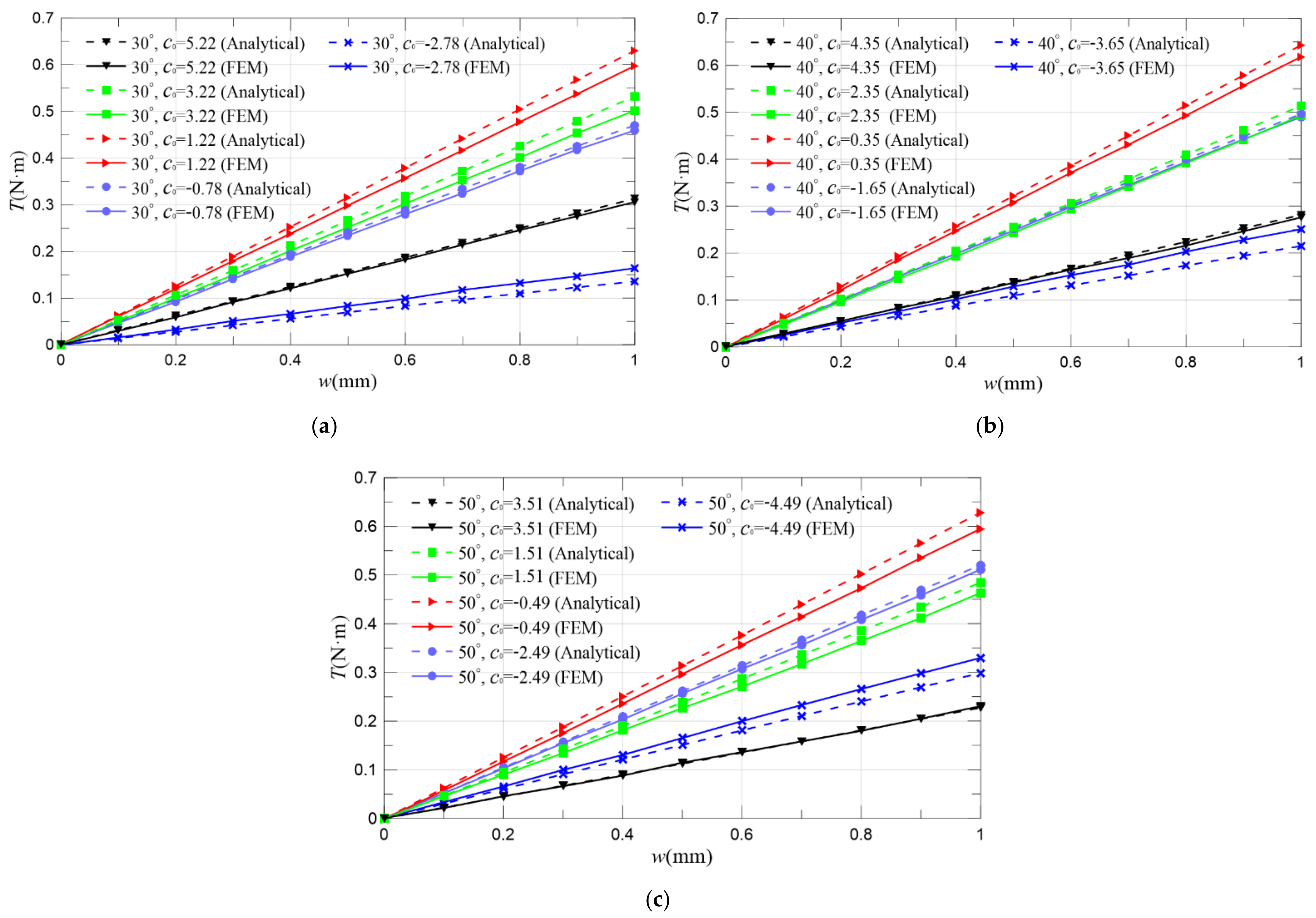 Actuators 10 00061 g014