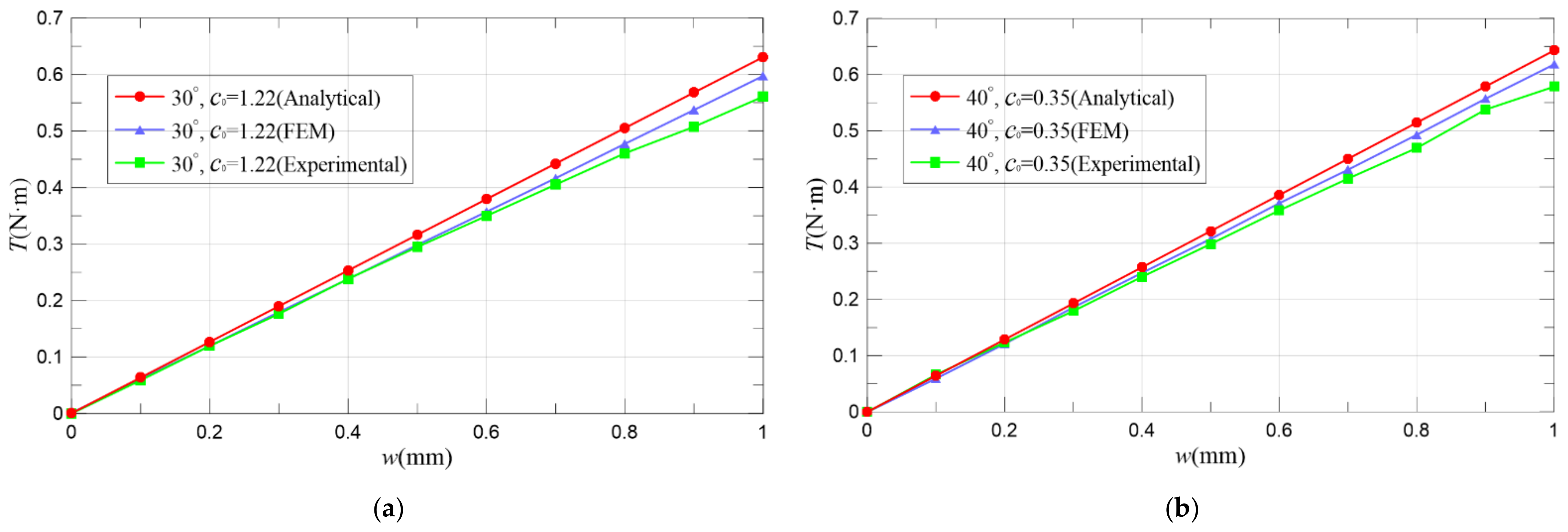 Actuators 10 00061 g017a