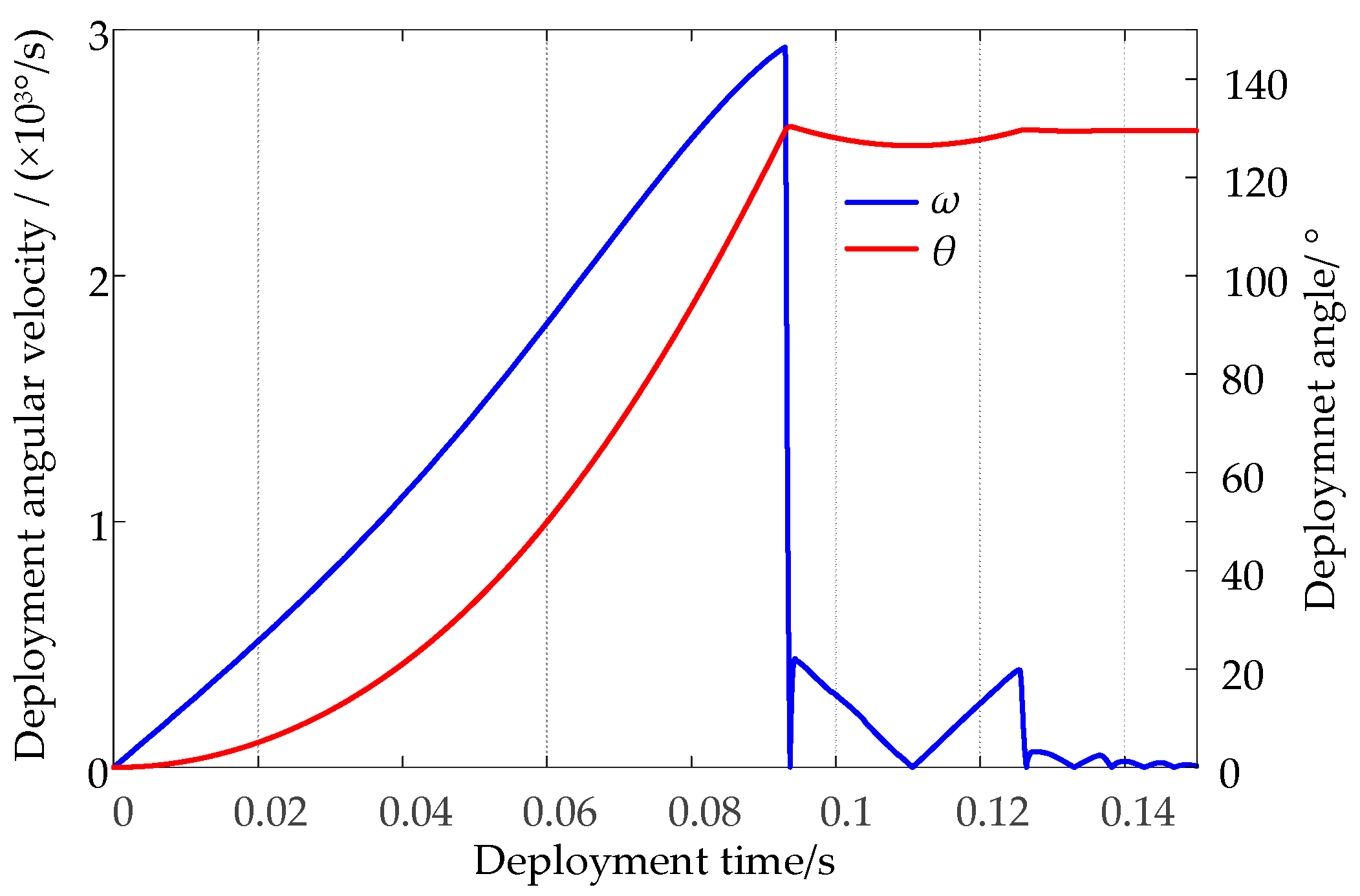 Actuators 10 00099 g007