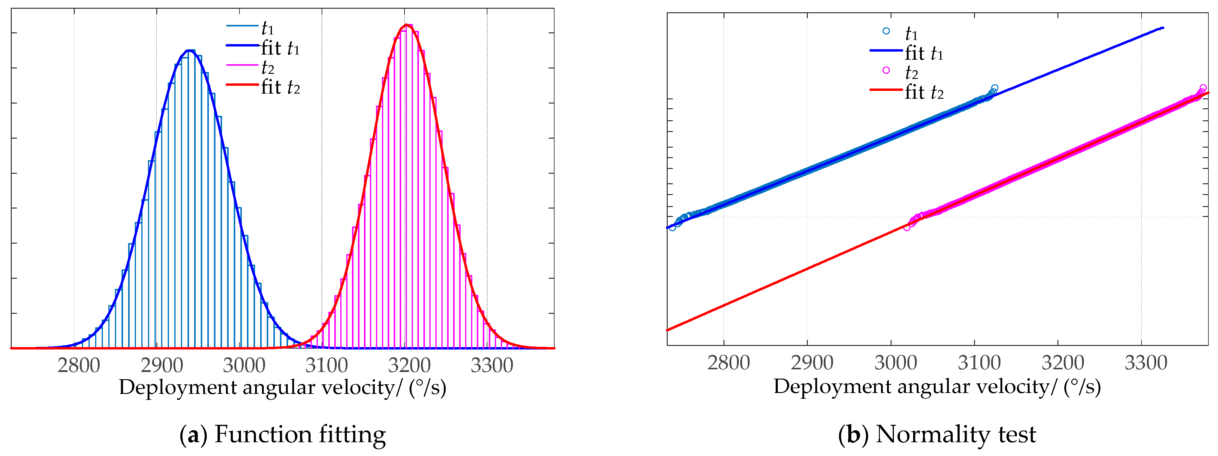Actuators 10 00099 g012