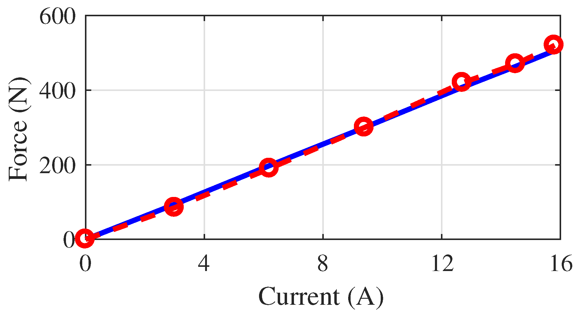 Actuators 10 00128 g005