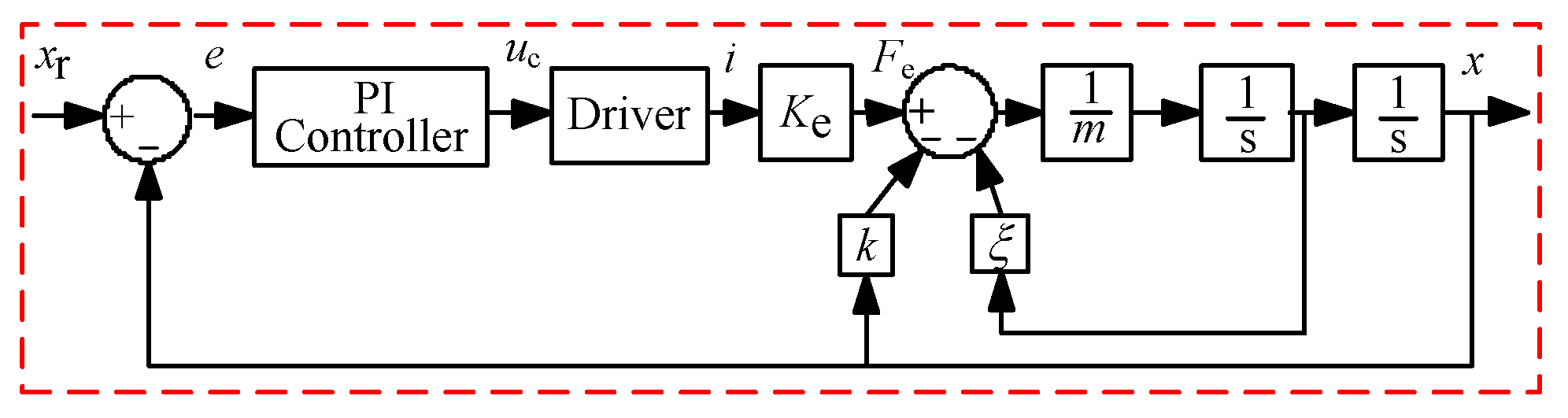 Actuators 10 00128 g006