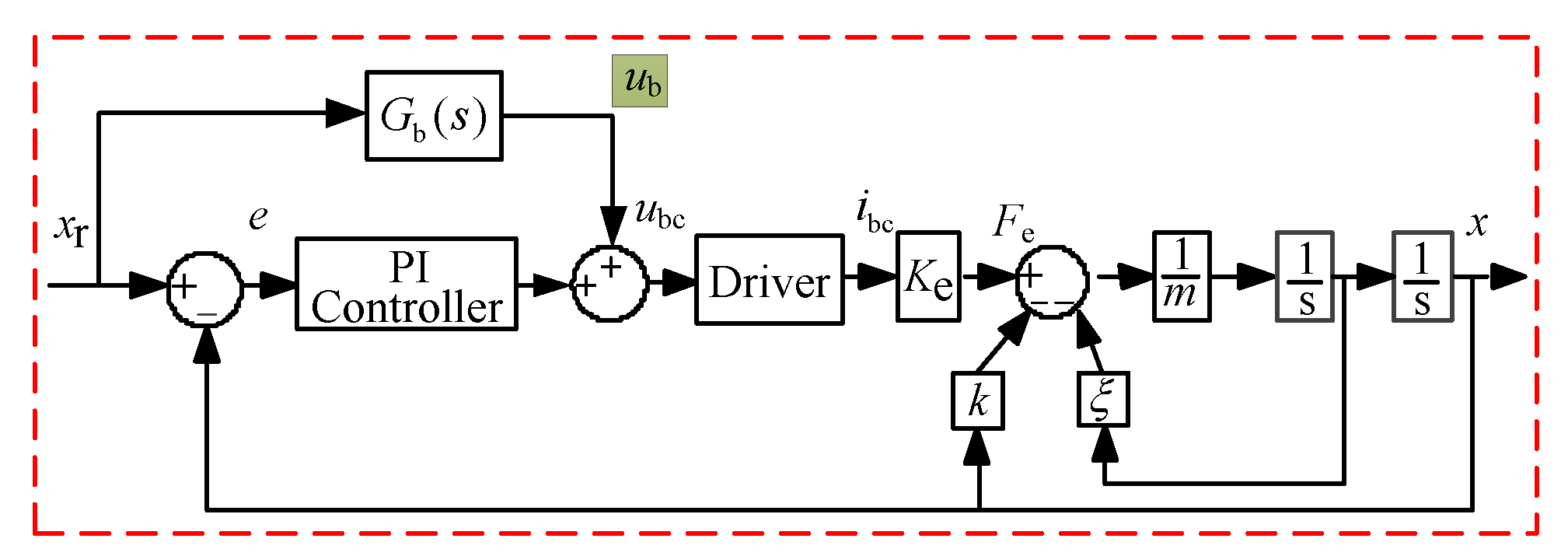 Actuators 10 00128 g007