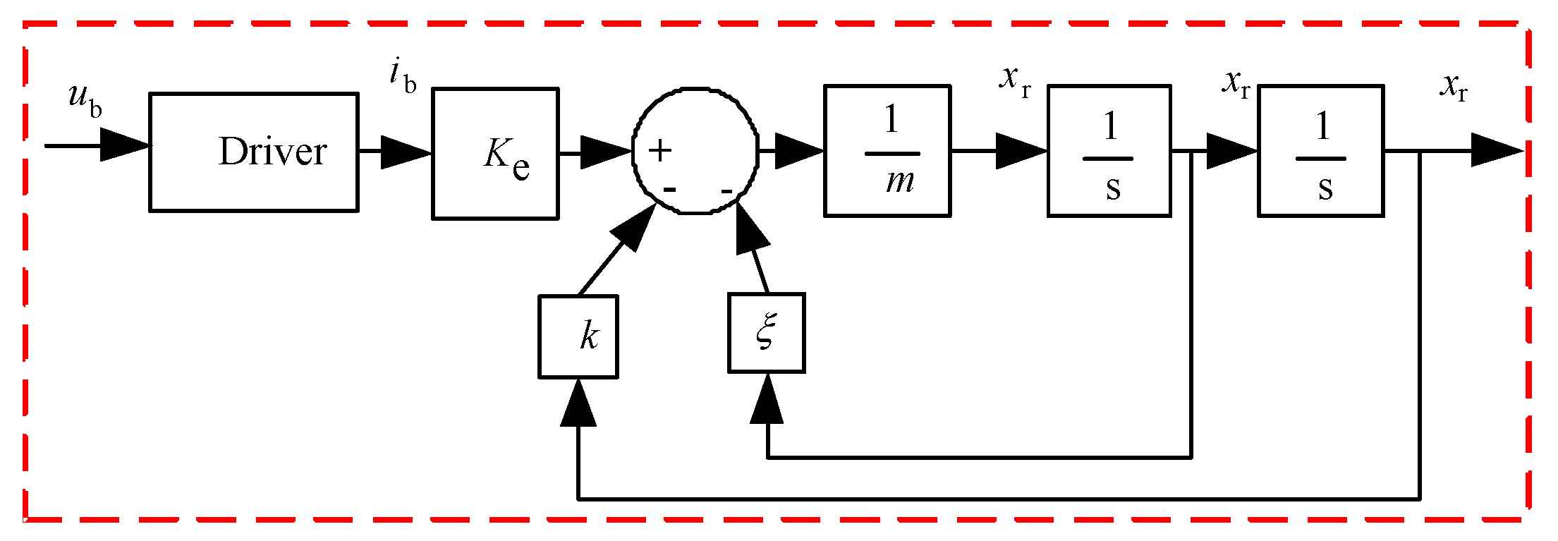 Actuators 10 00128 g008