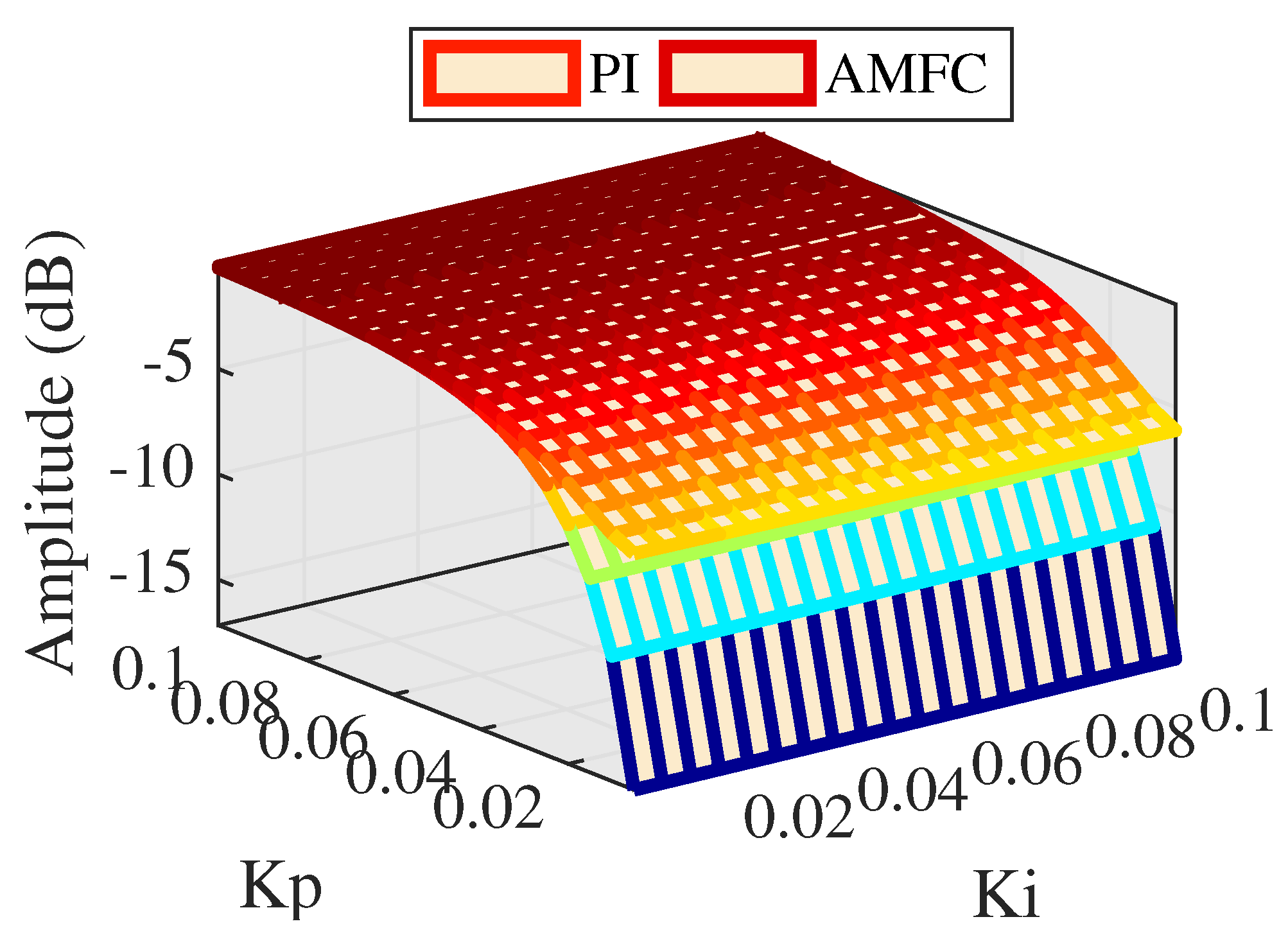 Actuators 10 00128 g009