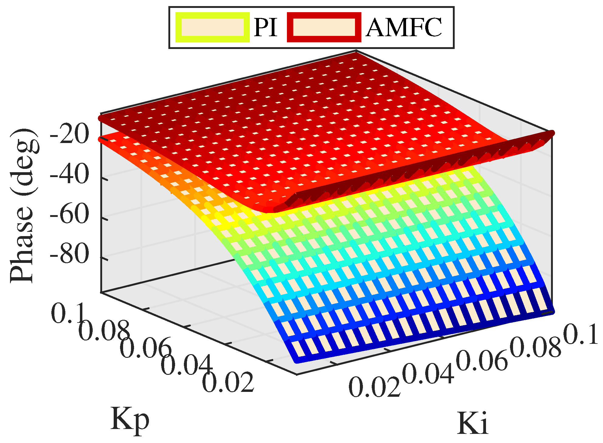 Actuators 10 00128 g010