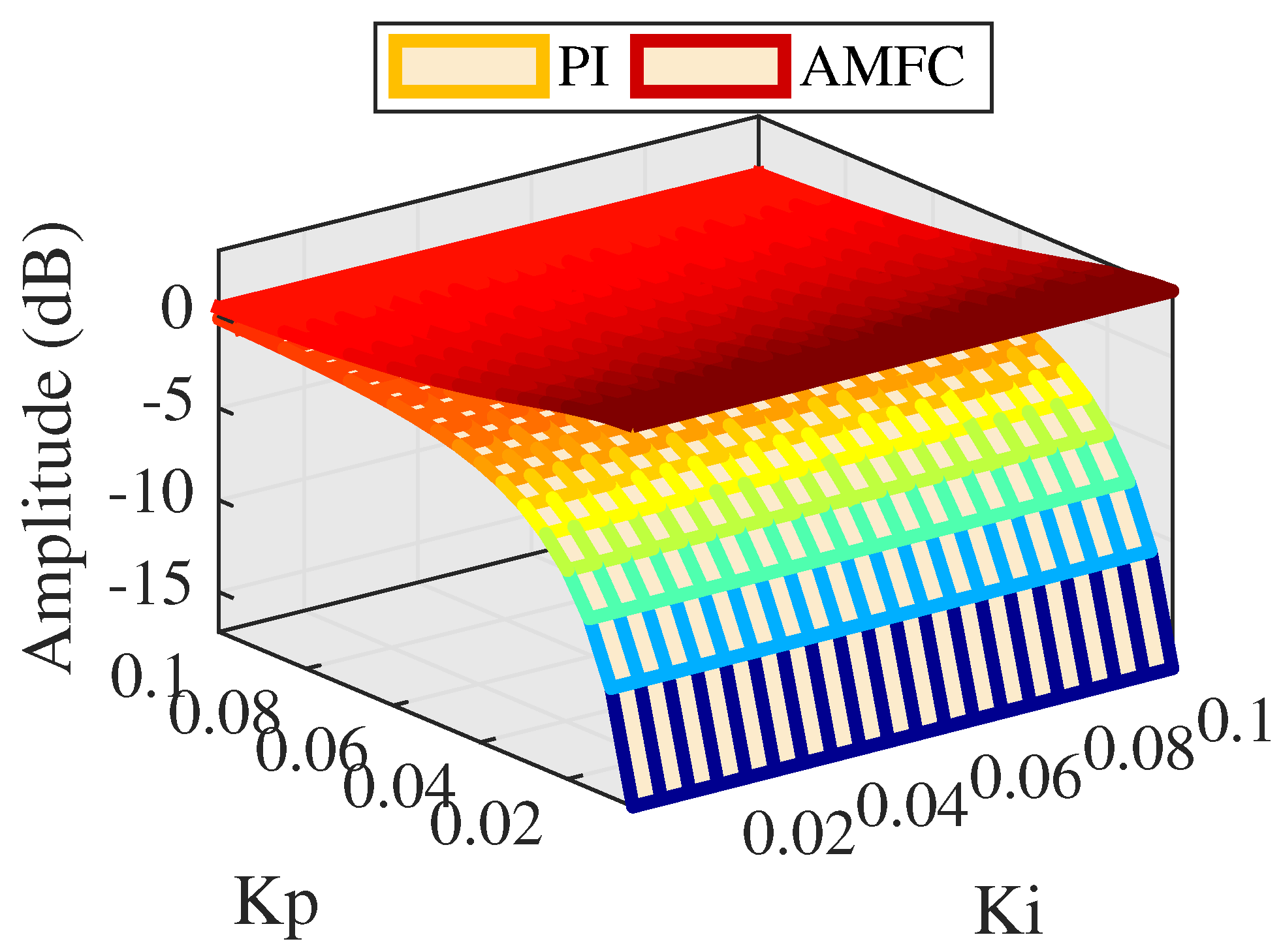 Actuators 10 00128 g013