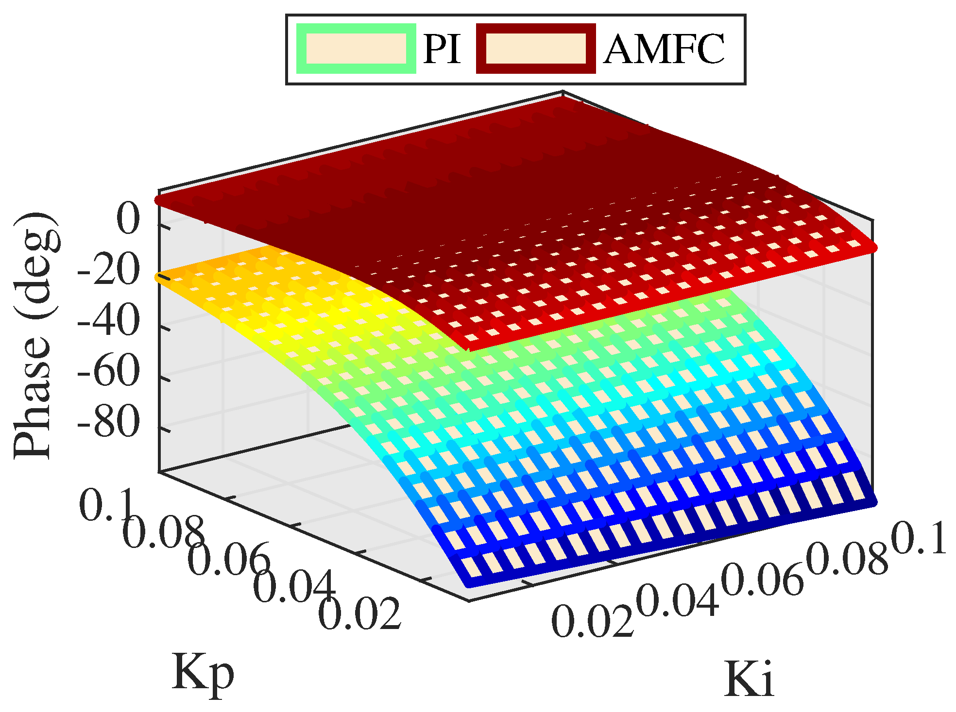 Actuators 10 00128 g014