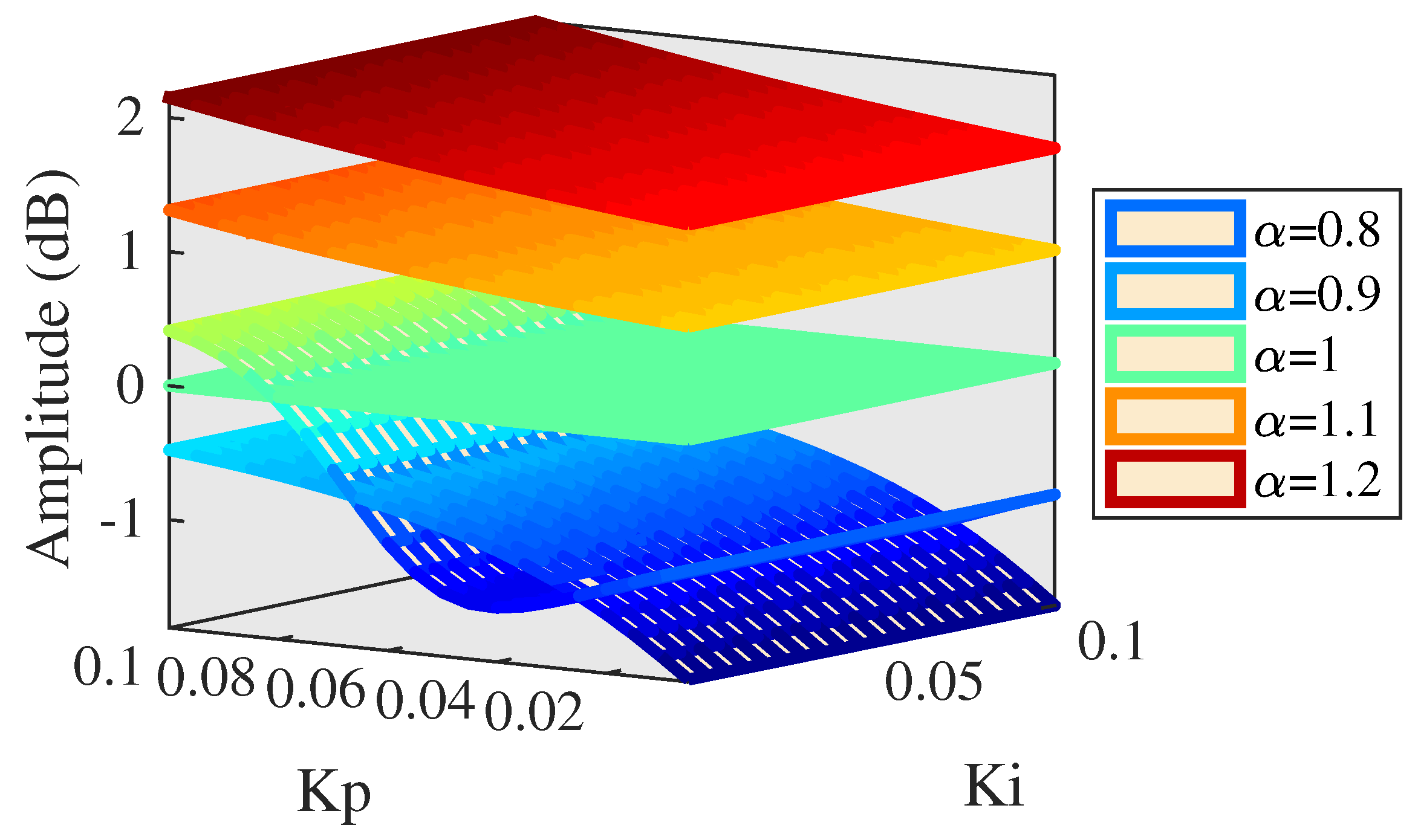 Actuators 10 00128 g015
