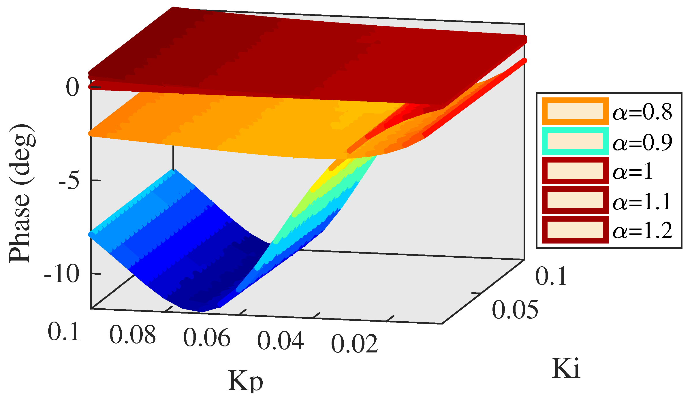 Actuators 10 00128 g016