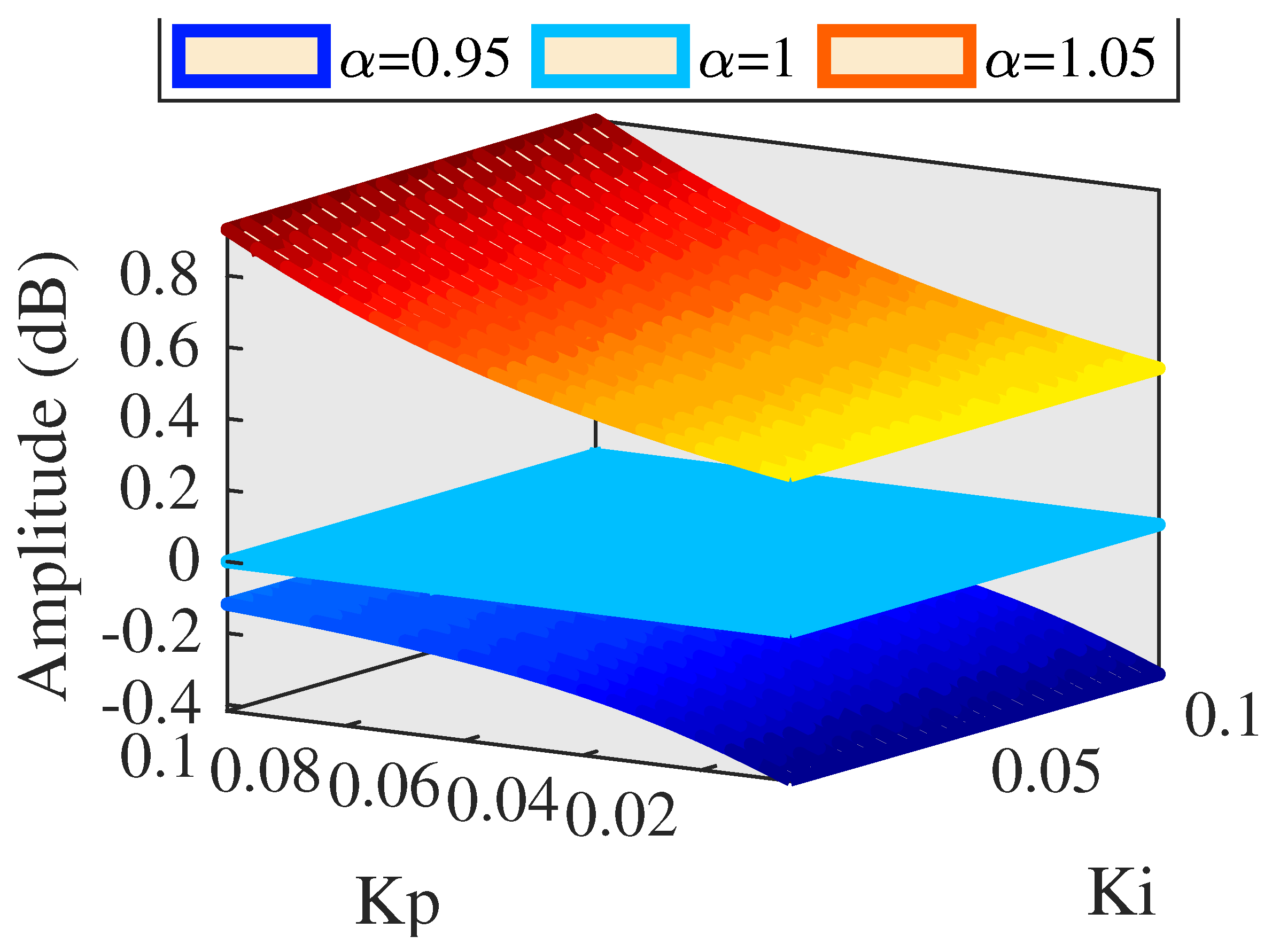 Actuators 10 00128 g017