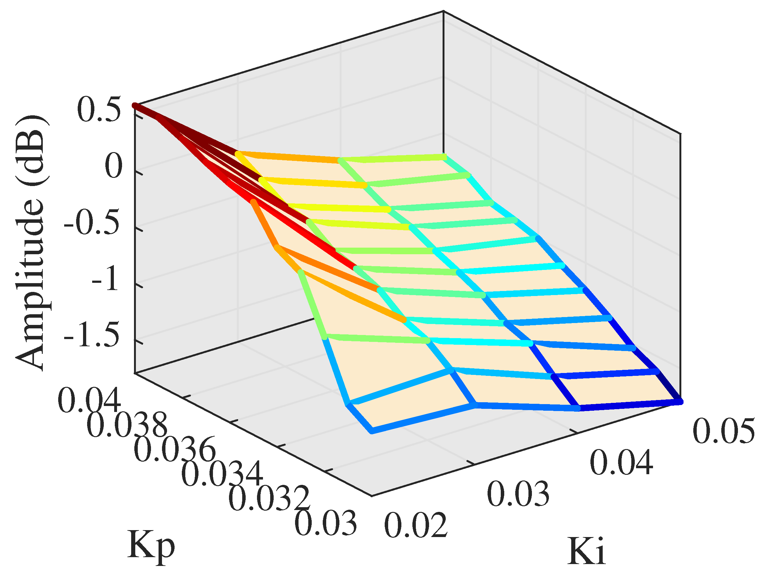 Actuators 10 00128 g021