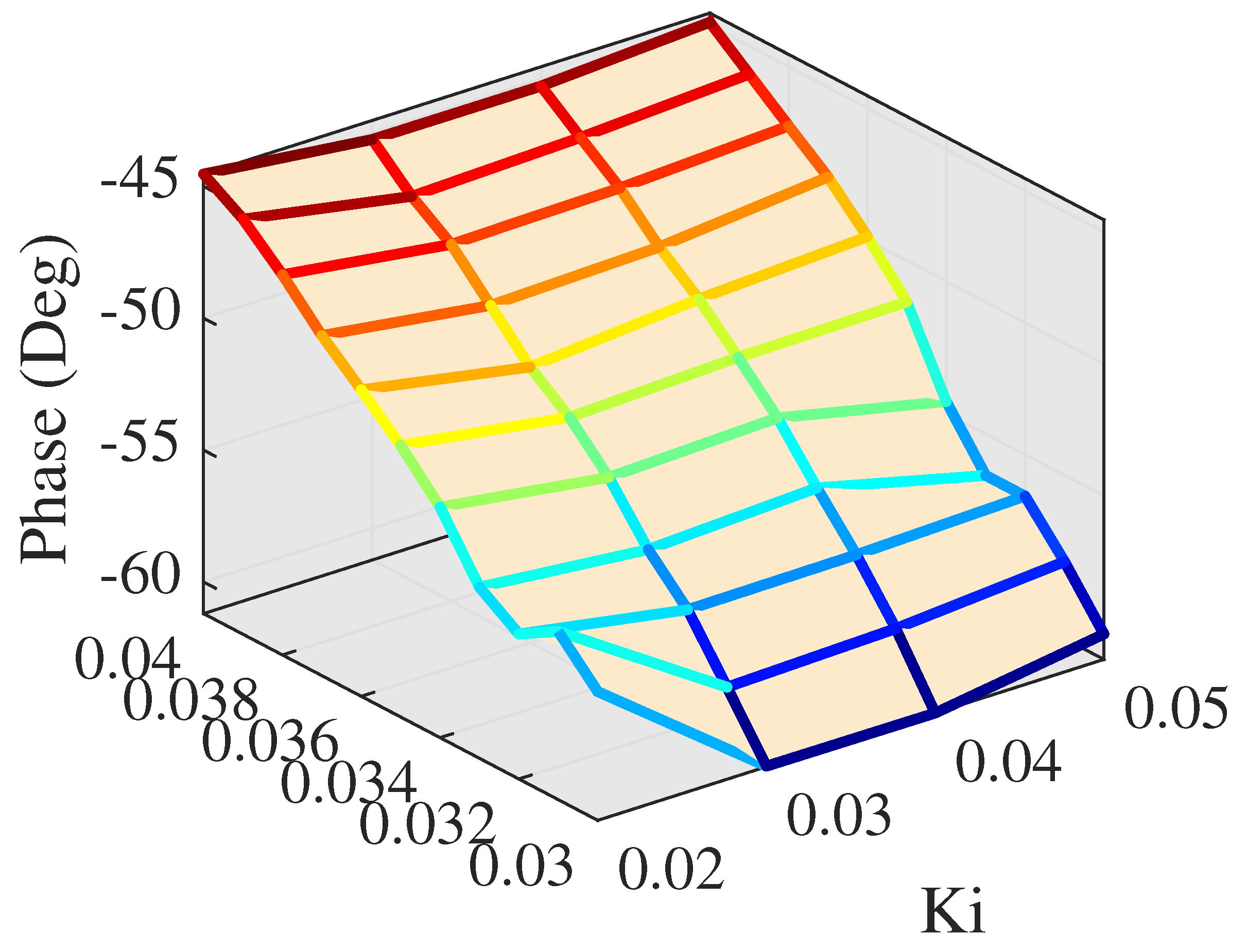 Actuators 10 00128 g022