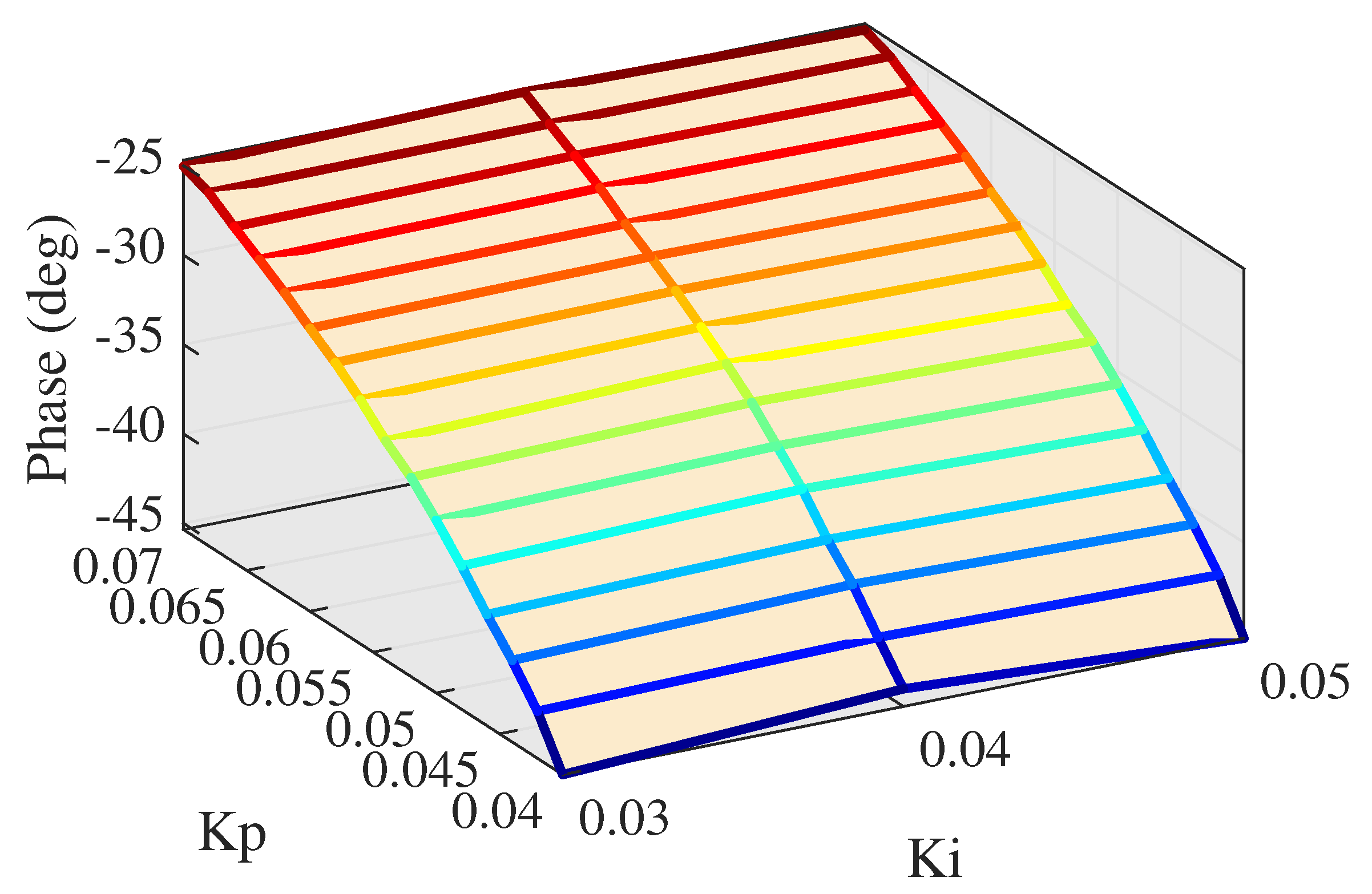 Actuators 10 00128 g024